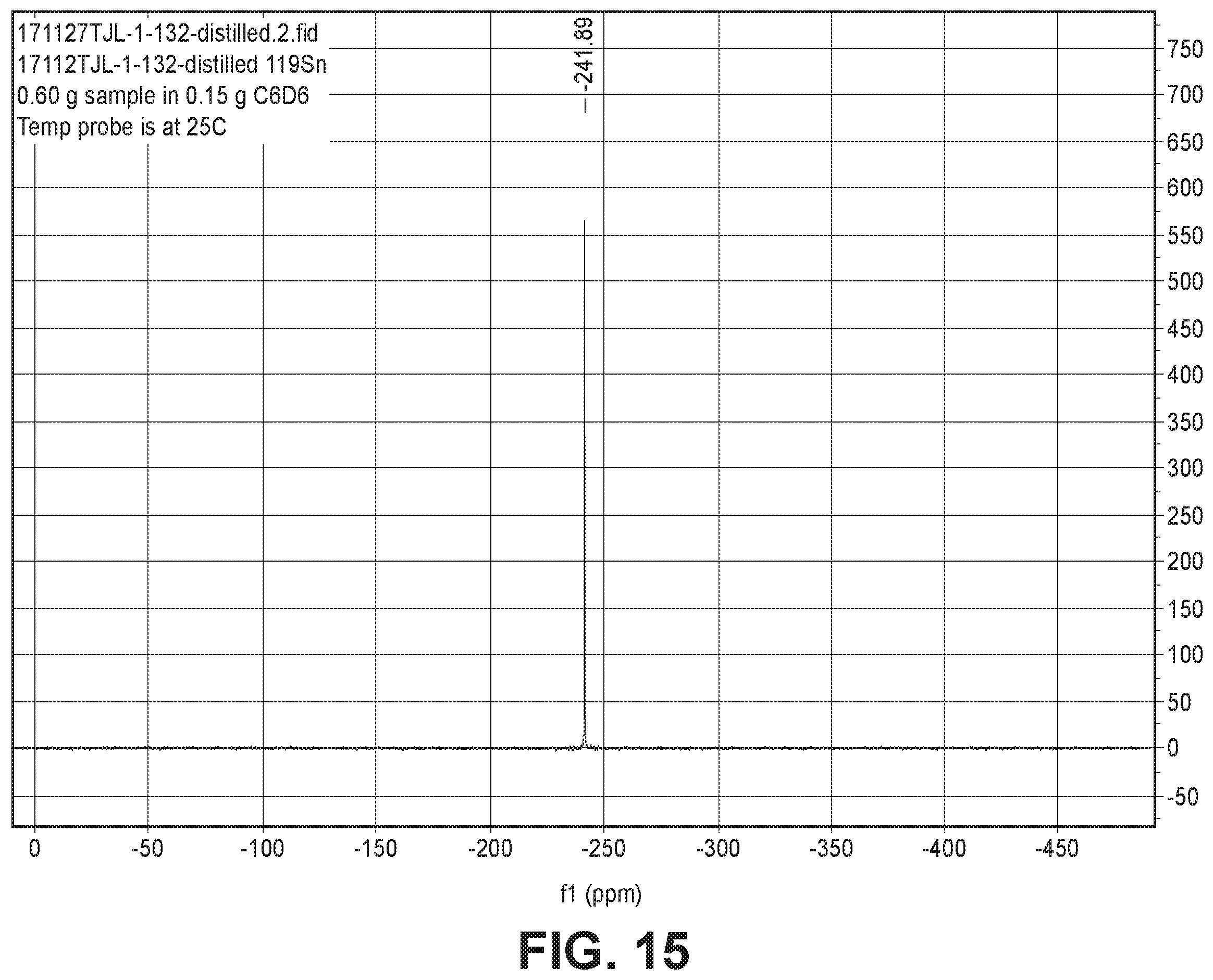 Patent US12338260 Figure 9 – Monoalkyl tin compounds with low polyalkyl contamination, their compositions and methods