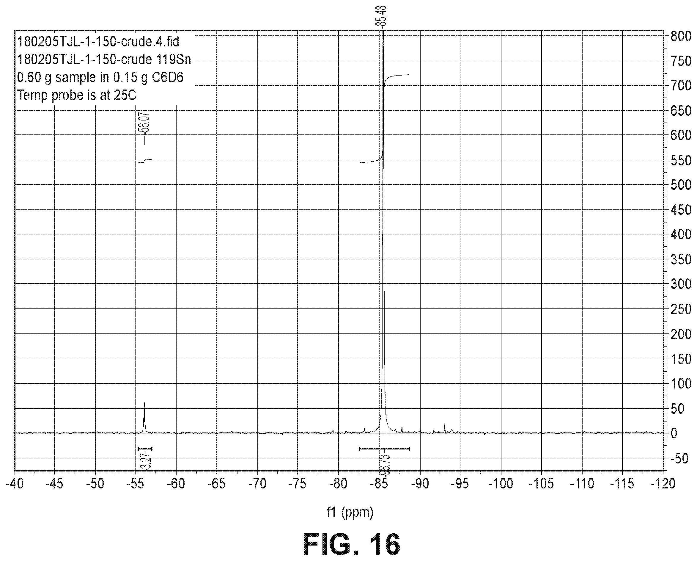 Patent US12338260 Figure 10 – Monoalkyl tin compounds with low polyalkyl contamination, their compositions and methods