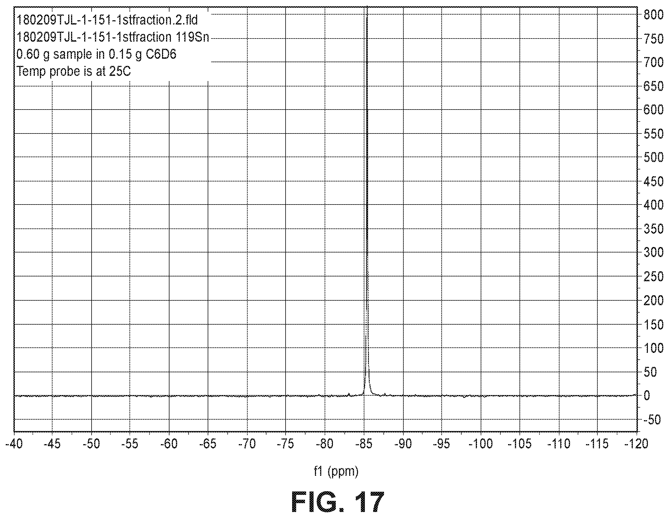 Patent US12338260 Figure 11 – Monoalkyl tin compounds with low polyalkyl contamination, their compositions and methods