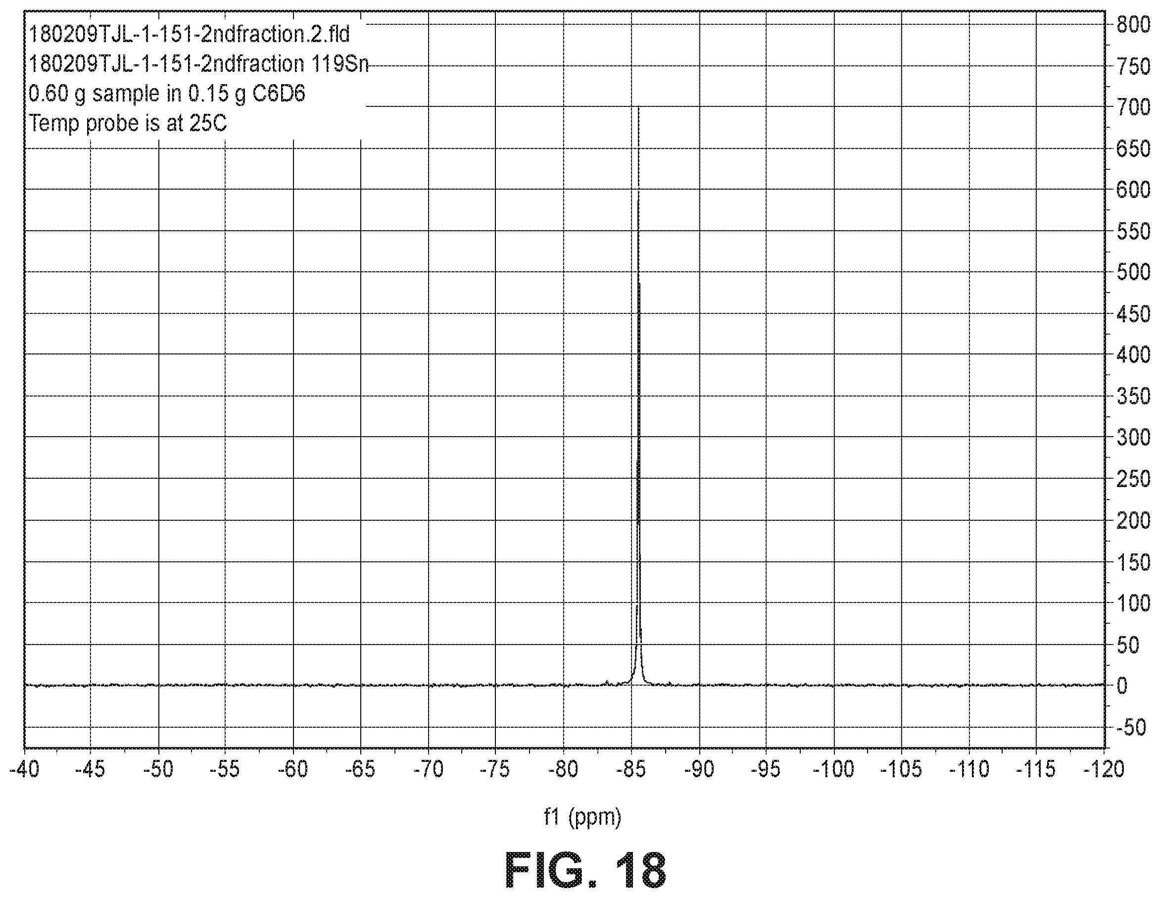 Patent US12338260 Figure 12 – Monoalkyl tin compounds with low polyalkyl contamination, their compositions and methods