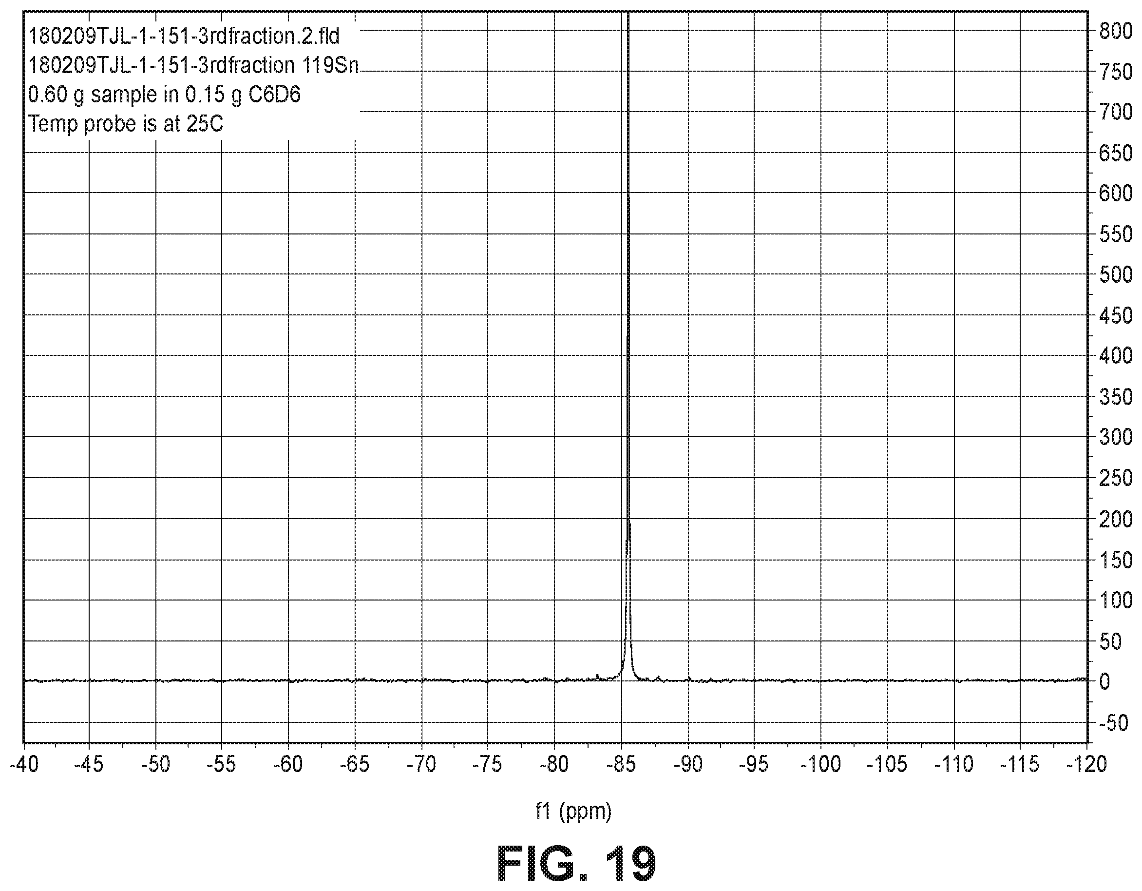 Patent US12338260 Figure 13 – Monoalkyl tin compounds with low polyalkyl contamination, their compositions and methods