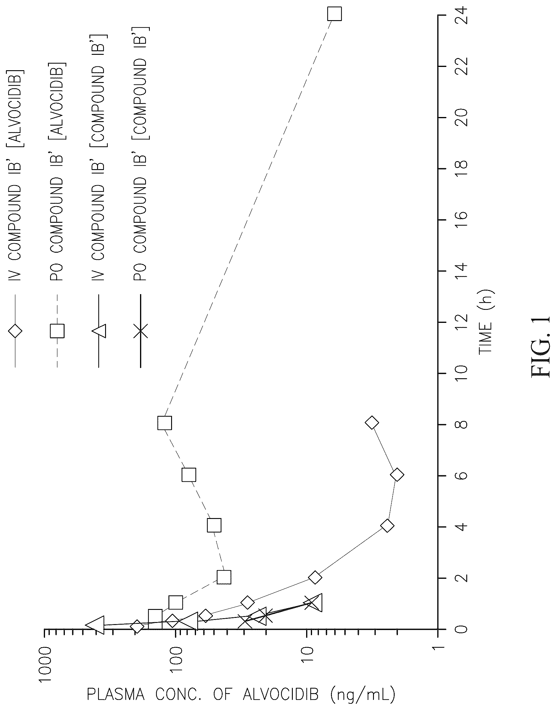 Patent US12338261 Figure 1 – Alvocidib prodrugs having increased bioavailability