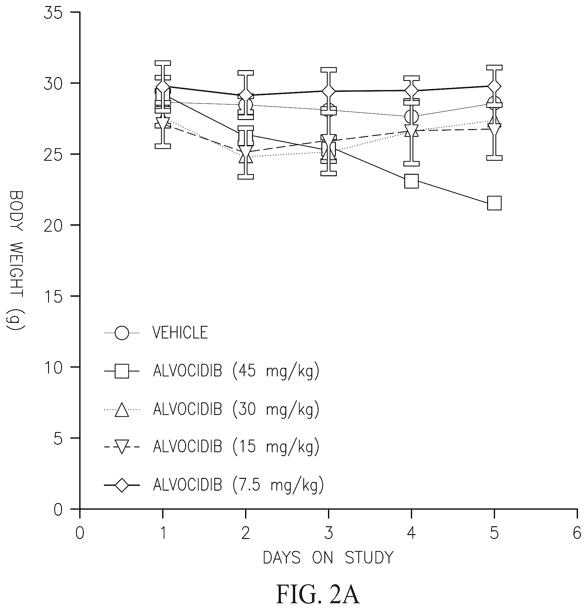 Patent US12338261 Figure 2 – Alvocidib prodrugs having increased bioavailability