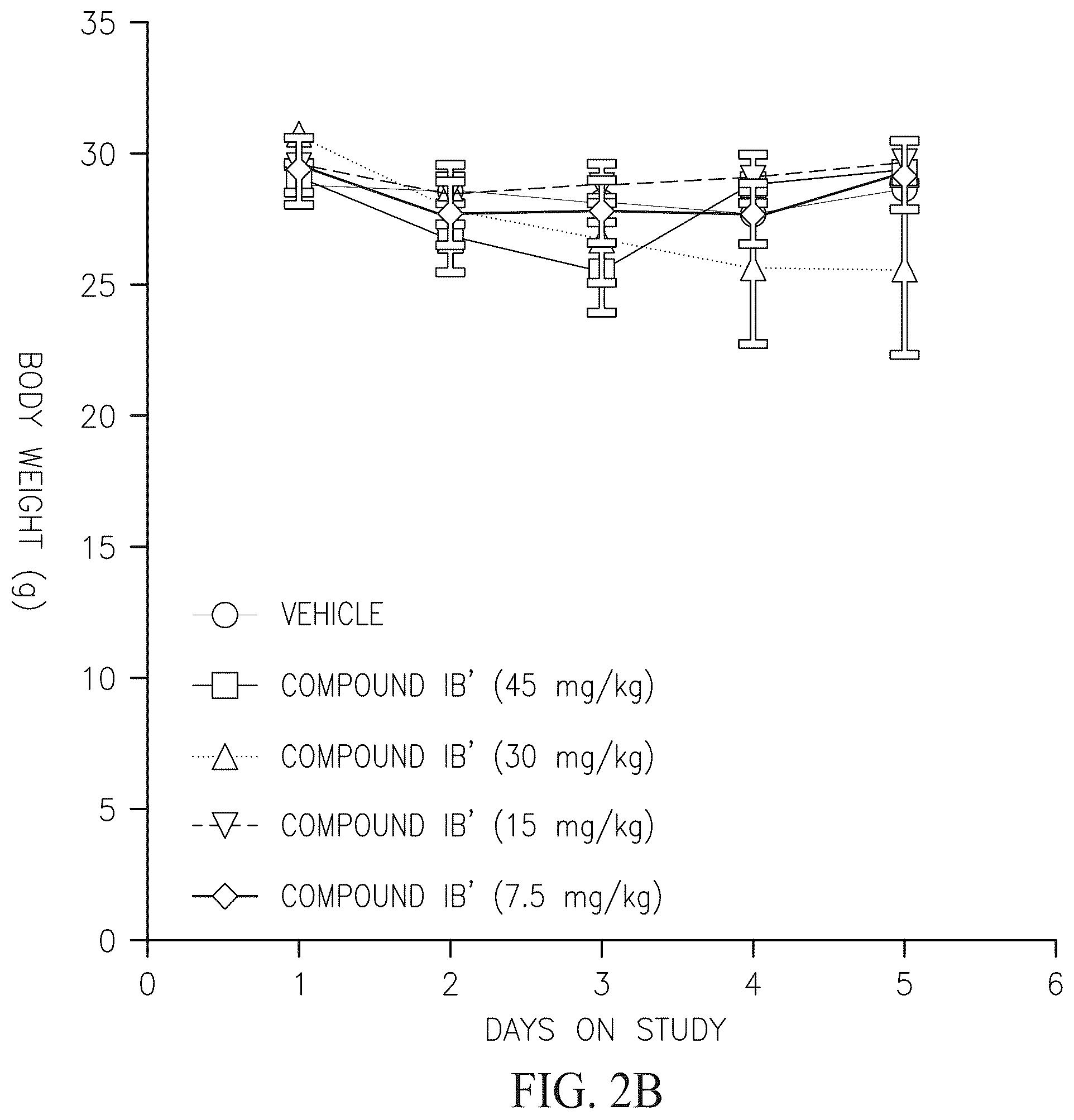 Patent US12338261 Figure 3 – Alvocidib prodrugs having increased bioavailability