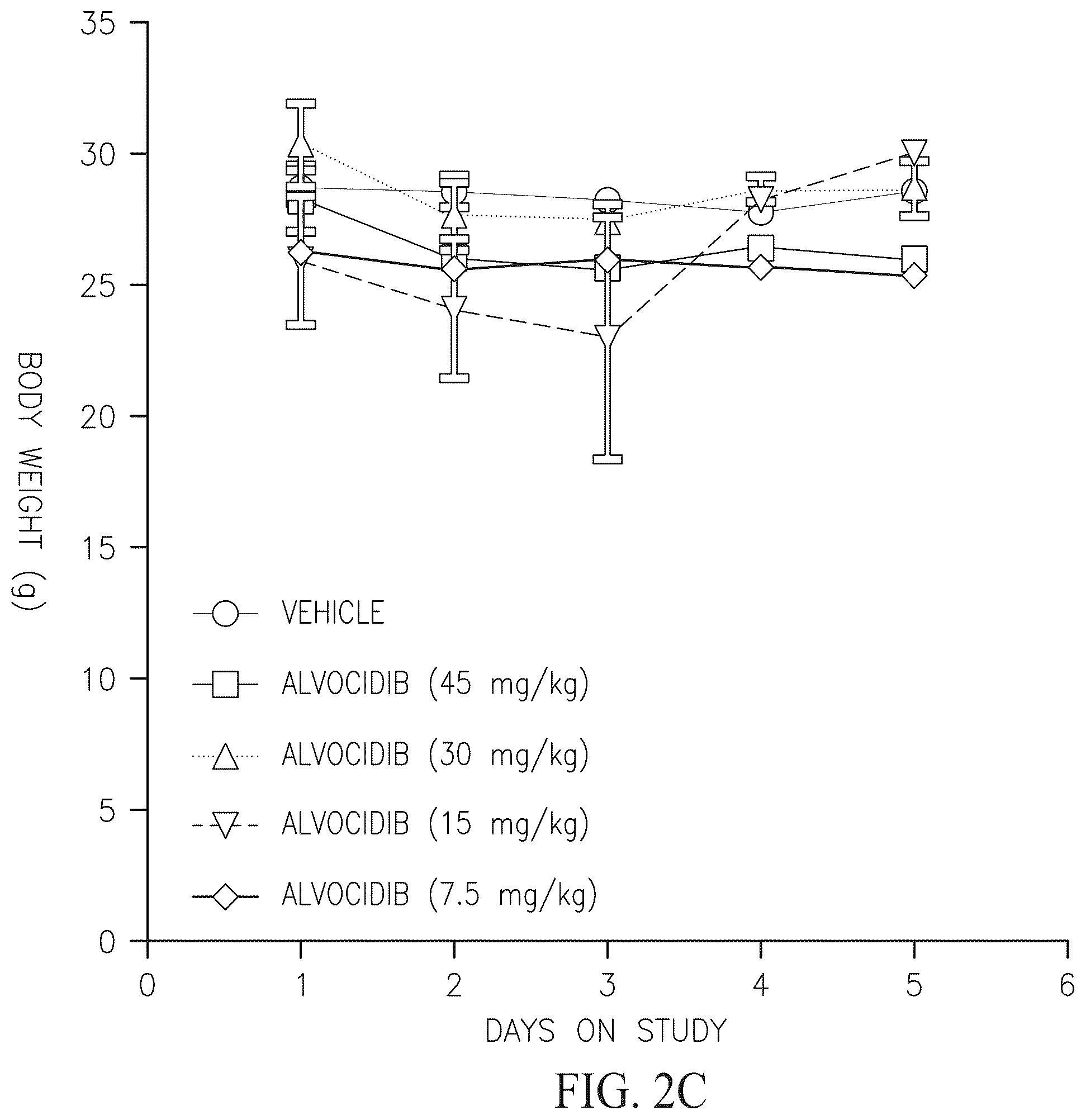 Patent US12338261 Figure 4 – Alvocidib prodrugs having increased bioavailability
