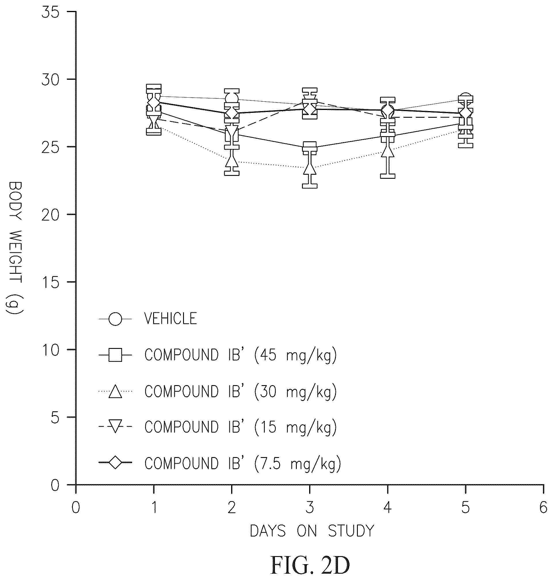Patent US12338261 Figure 5 – Alvocidib prodrugs having increased bioavailability