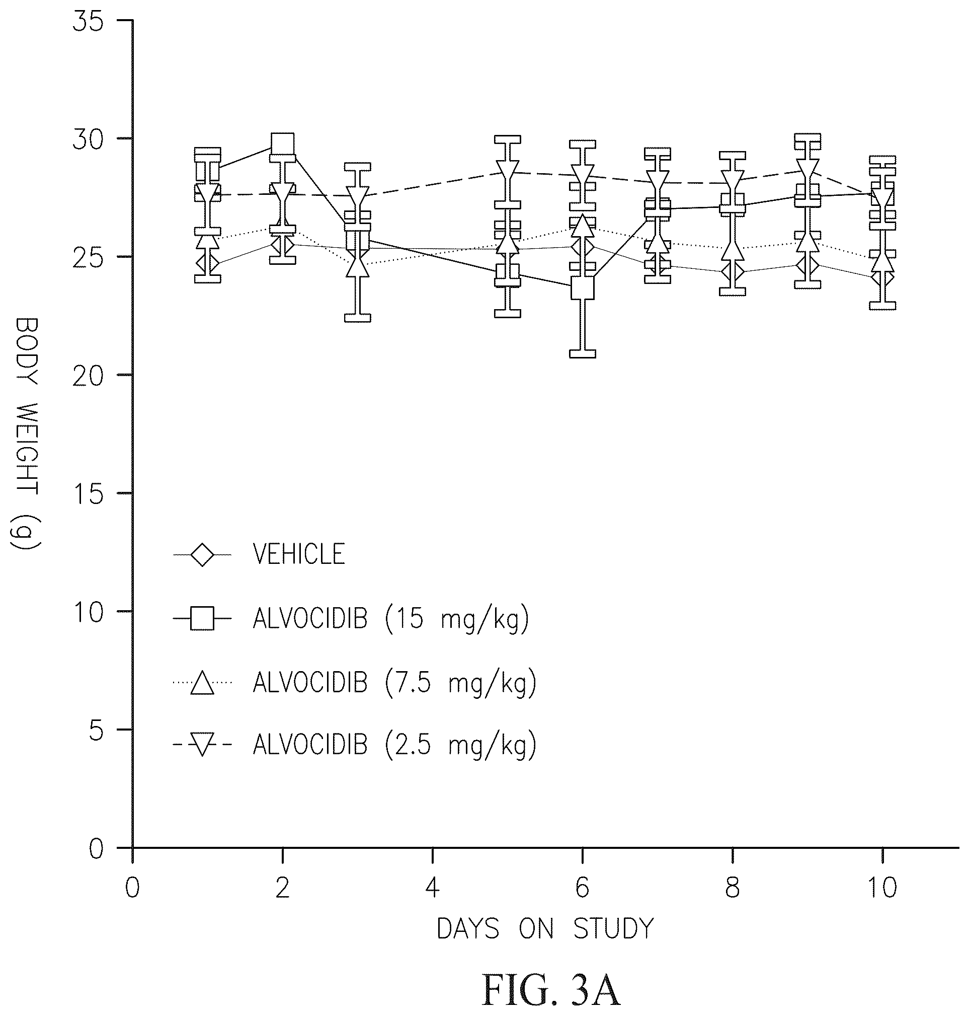 Patent US12338261 Figure 6 – Alvocidib prodrugs having increased bioavailability