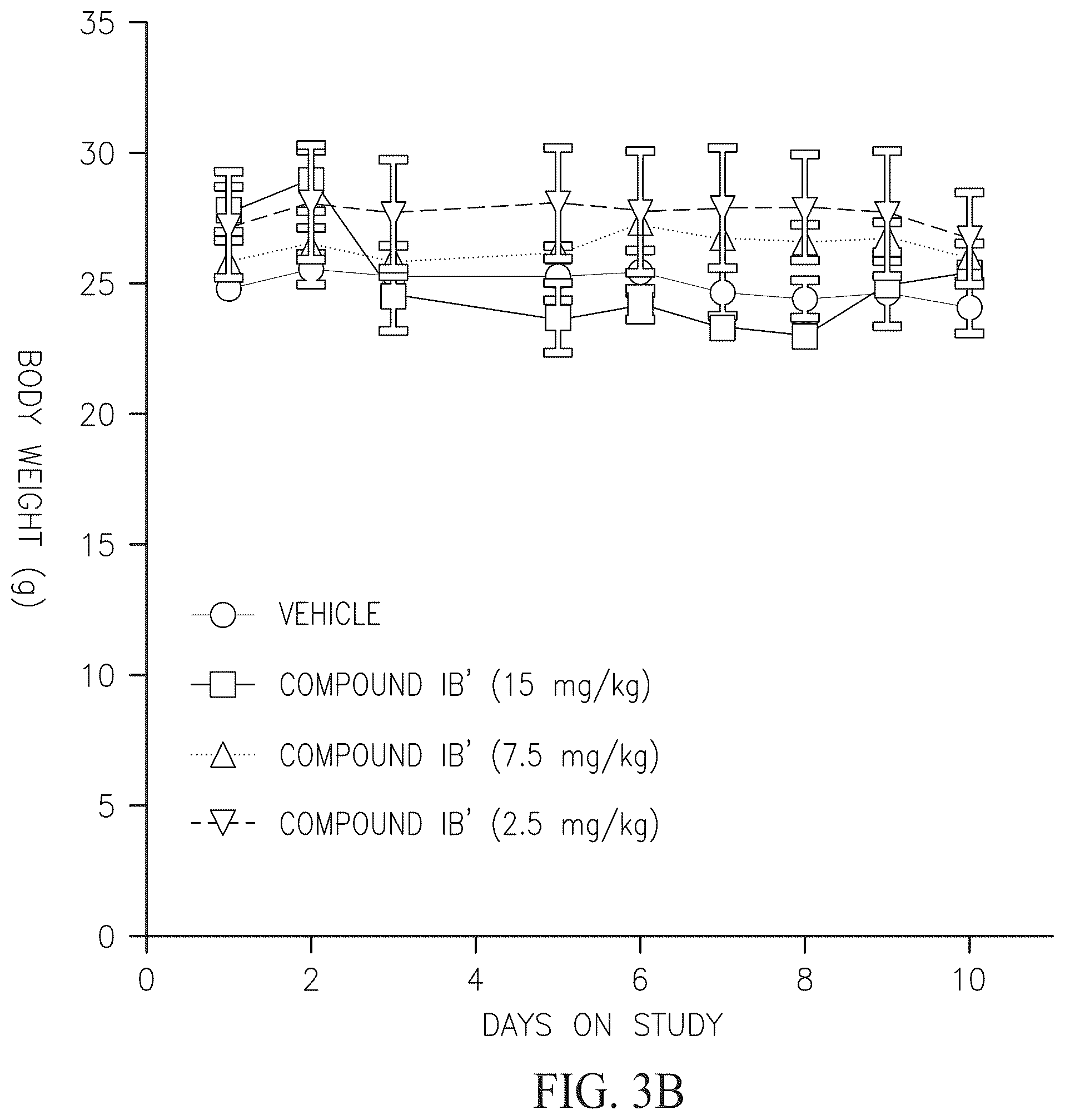 Patent US12338261 Figure 7 – Alvocidib prodrugs having increased bioavailability