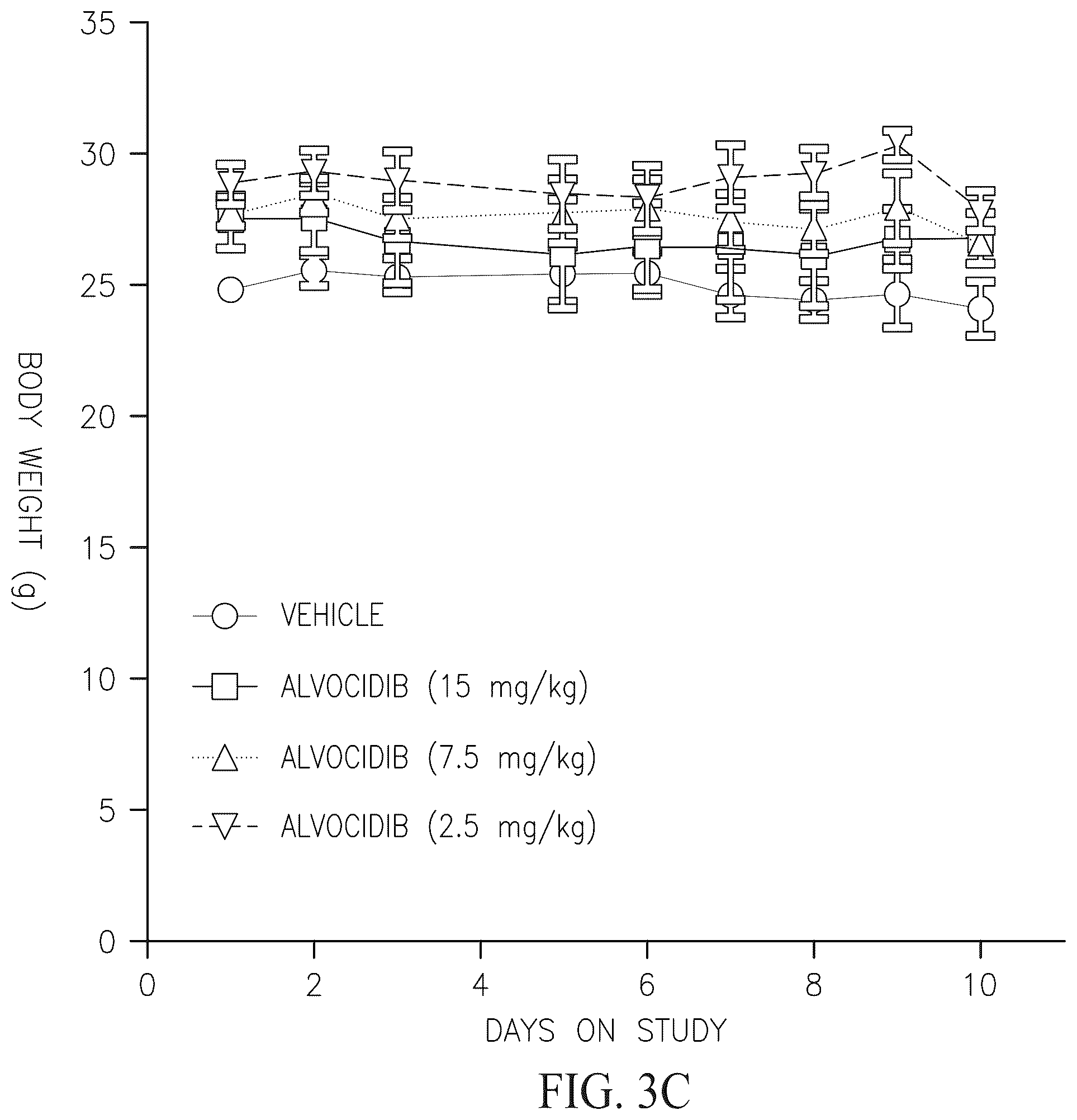 Patent US12338261 Figure 8 – Alvocidib prodrugs having increased bioavailability