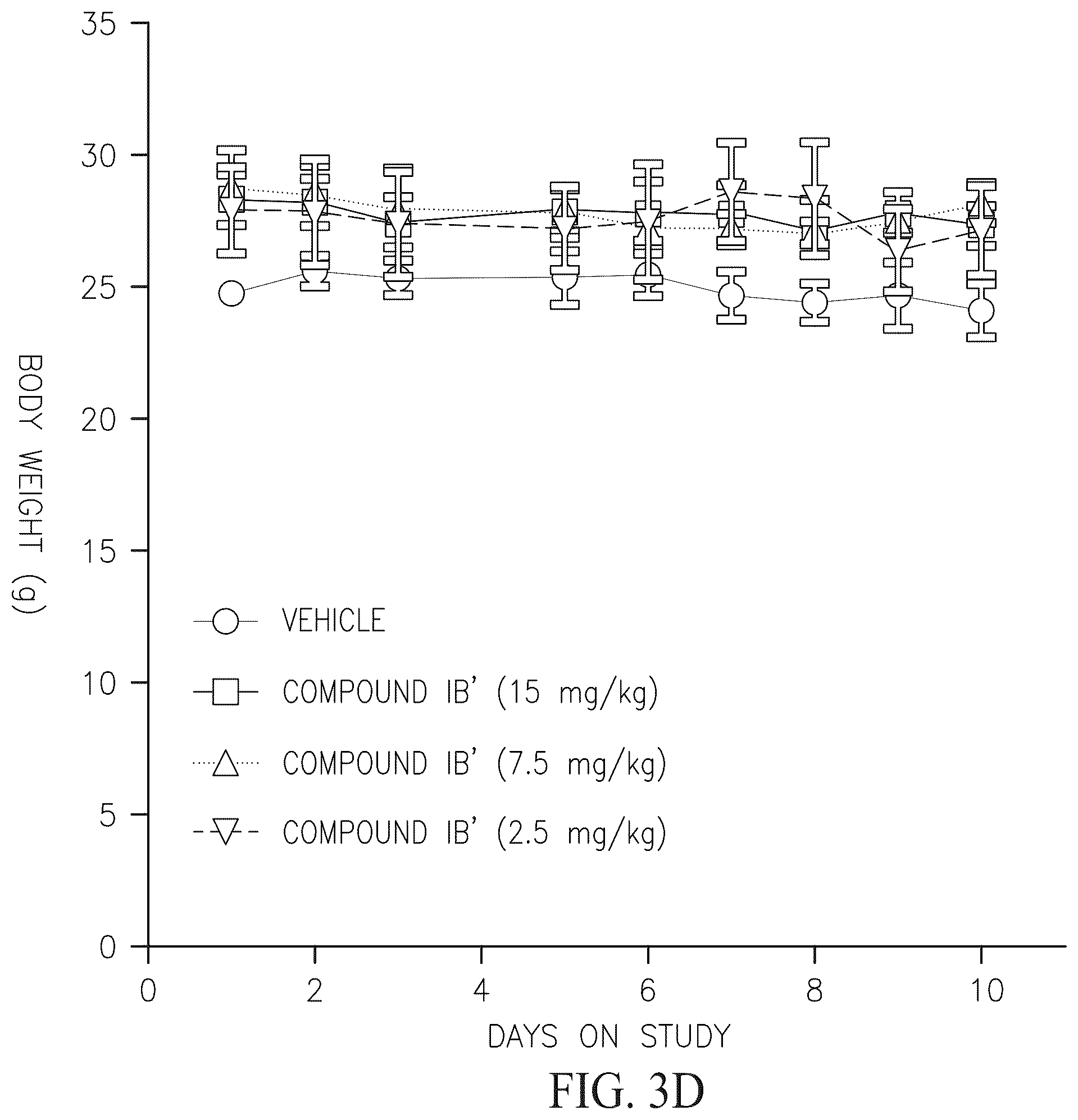Patent US12338261 Figure 9 – Alvocidib prodrugs having increased bioavailability