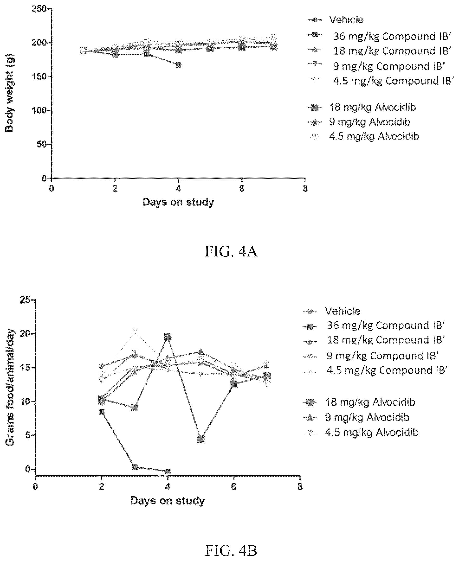 Patent US12338261 Figure 10 – Alvocidib prodrugs having increased bioavailability