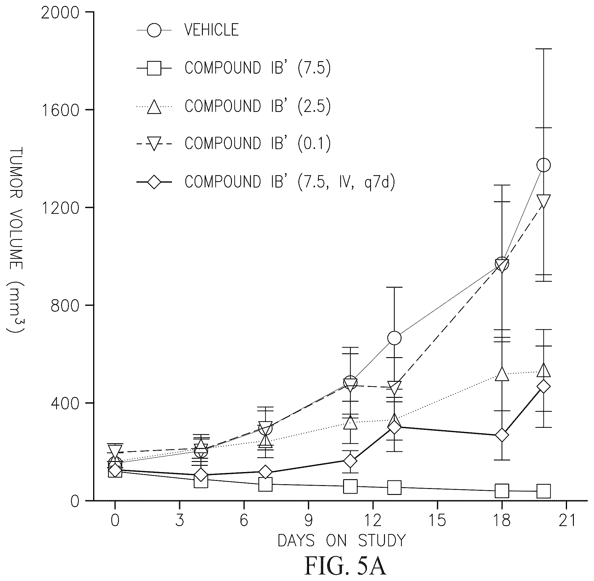 Patent US12338261 Figure 11 – Alvocidib prodrugs having increased bioavailability