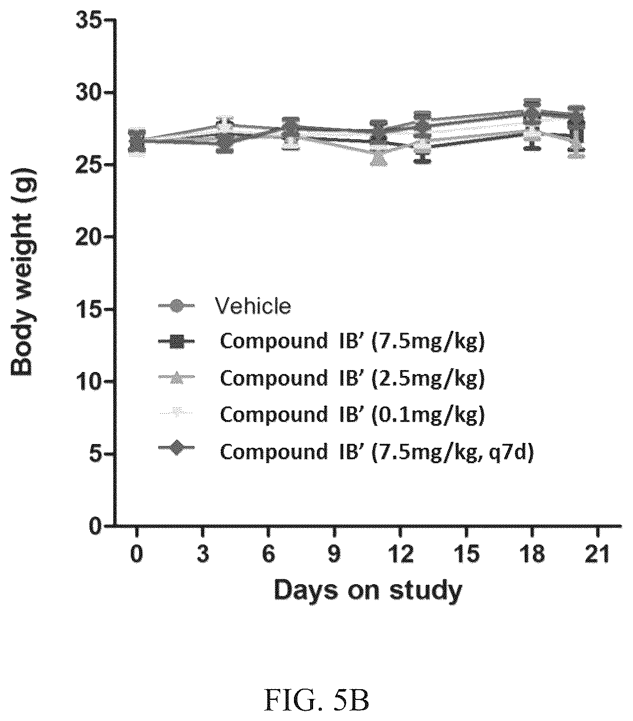 Patent US12338261 Figure 12 – Alvocidib prodrugs having increased bioavailability