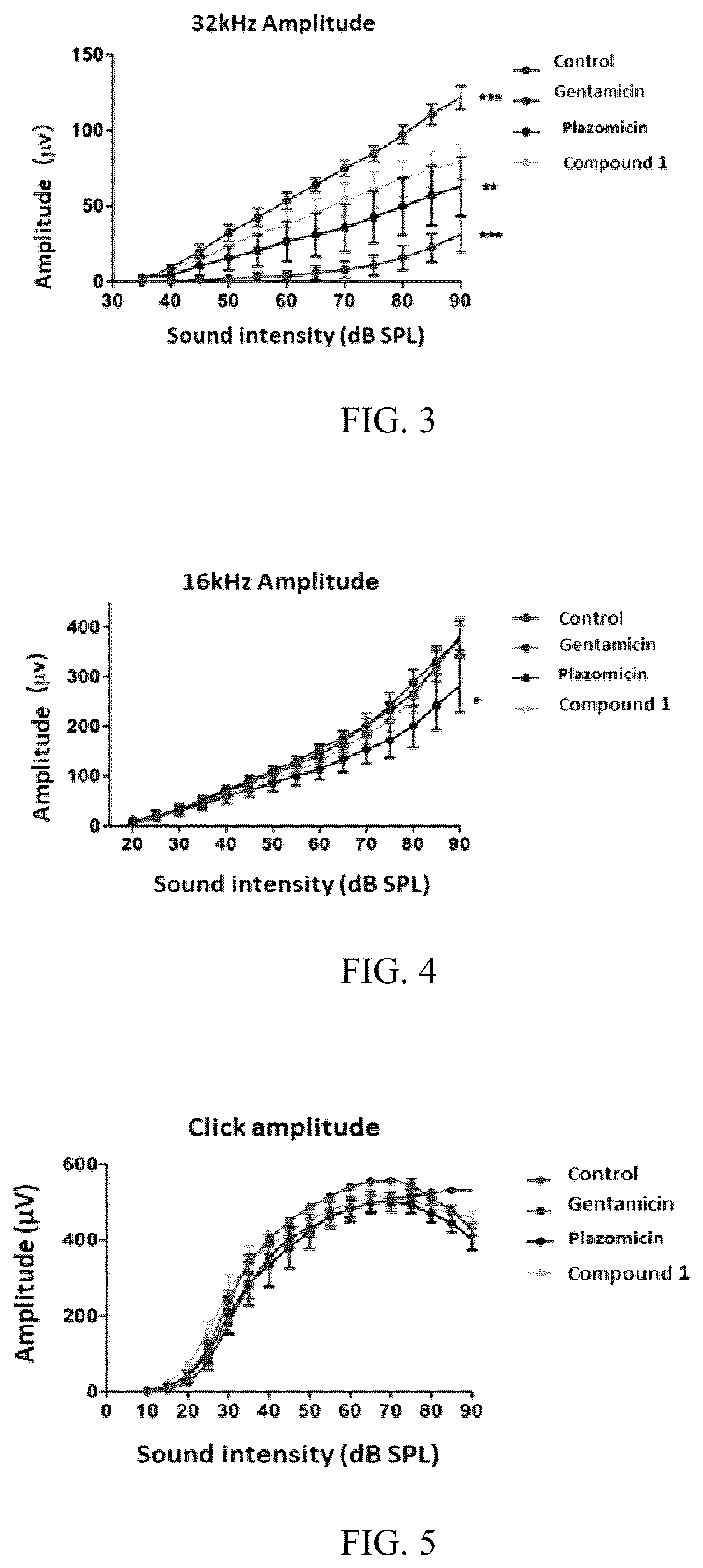 Patent US12338263 Figure 2 – Antibacterial aminoglycoside derivatives