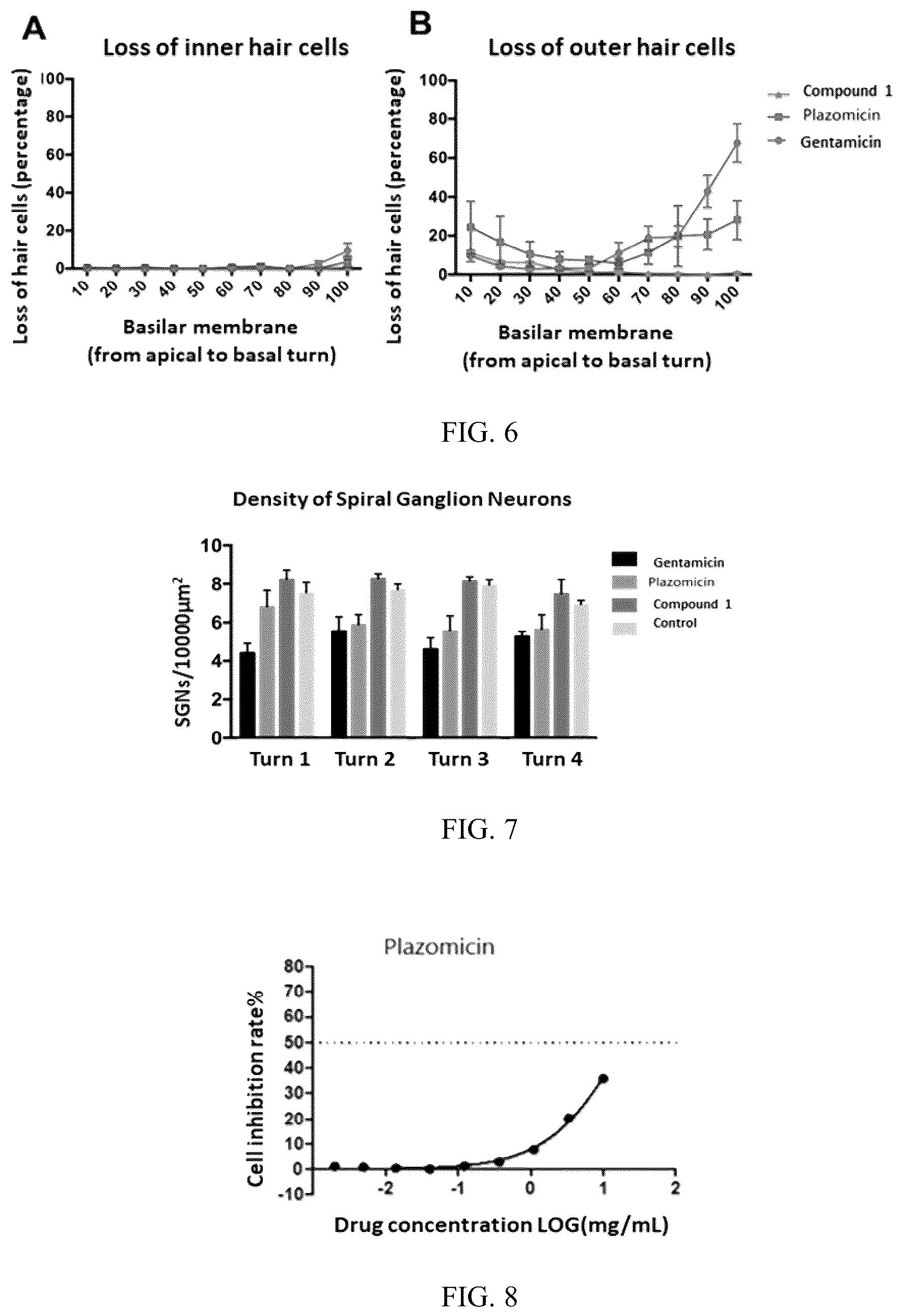 Patent US12338263 Figure 3 – Antibacterial aminoglycoside derivatives