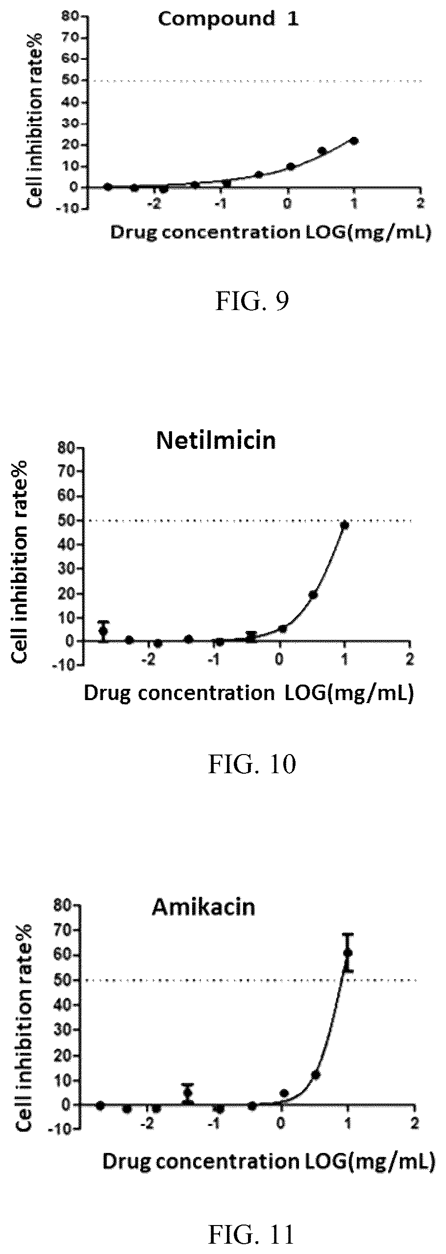 Patent US12338263 Figure 4 – Antibacterial aminoglycoside derivatives