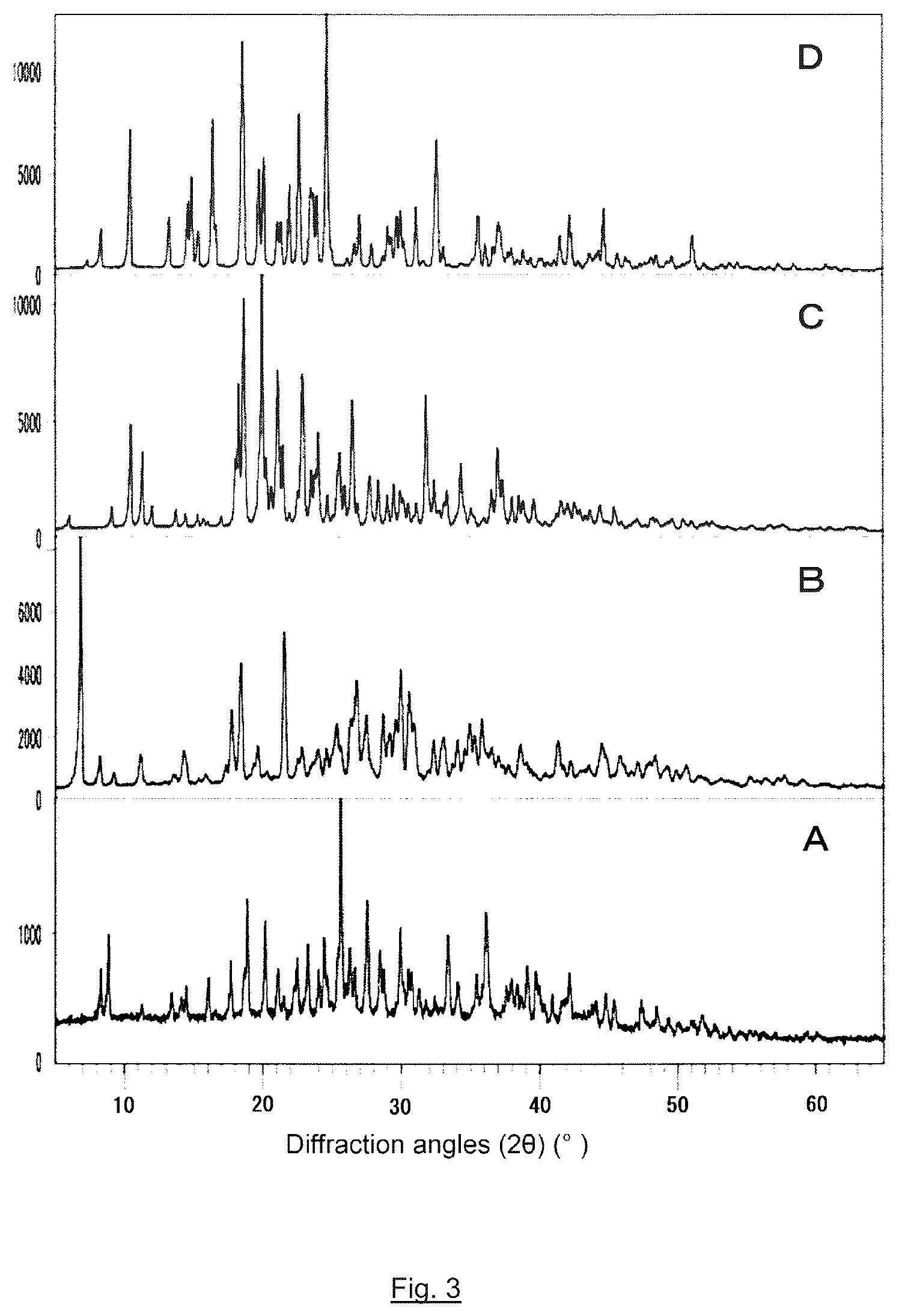 Patent US12338264 Figure 2 – Crystalline potassium salt of 2-O-α-D-glucosyl-L-ascorbic acid and method for producing the same