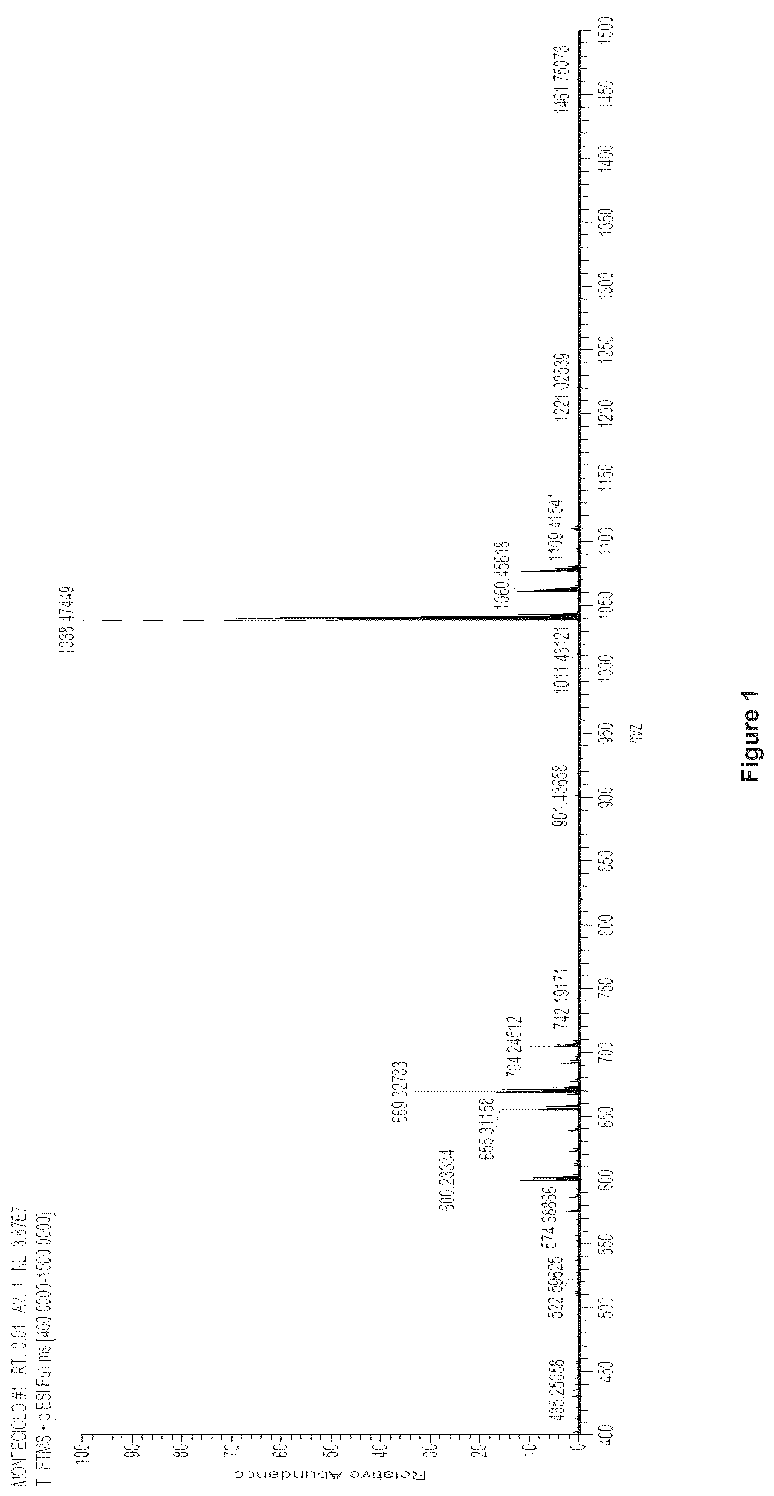 Patent US12338266 Figure 1 – Montelukast esters and pharmaceutical compositions containing the same