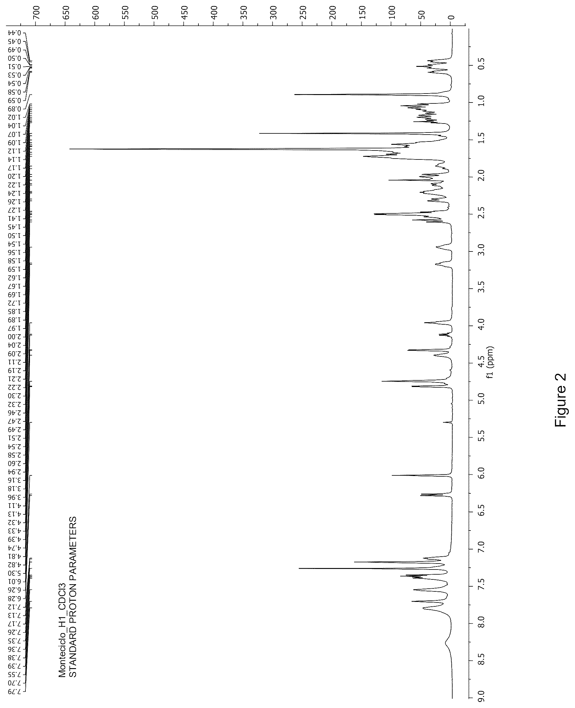 Patent US12338266 Figure 2 – Montelukast esters and pharmaceutical compositions containing the same