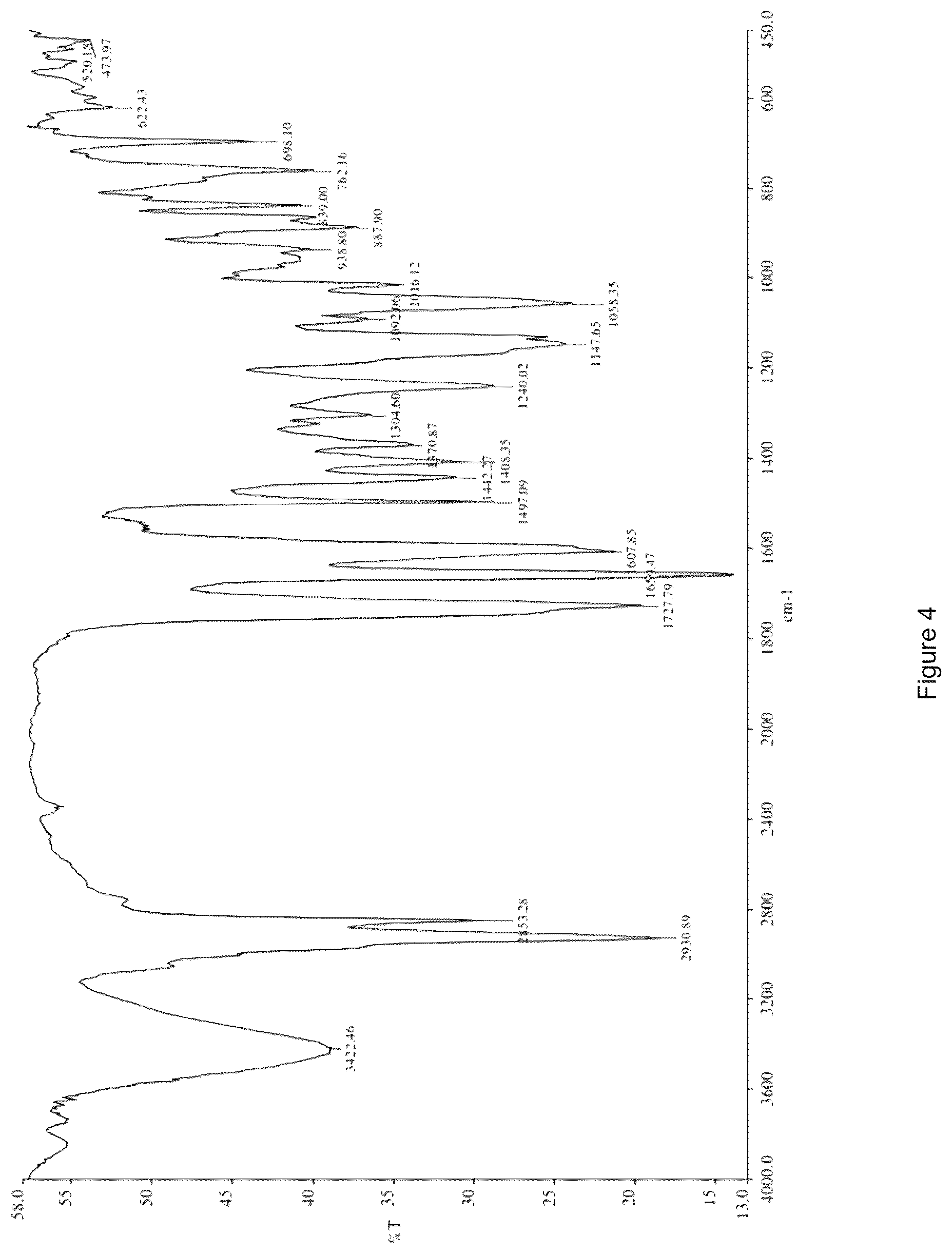 Patent US12338266 Figure 4 – Montelukast esters and pharmaceutical compositions containing the same