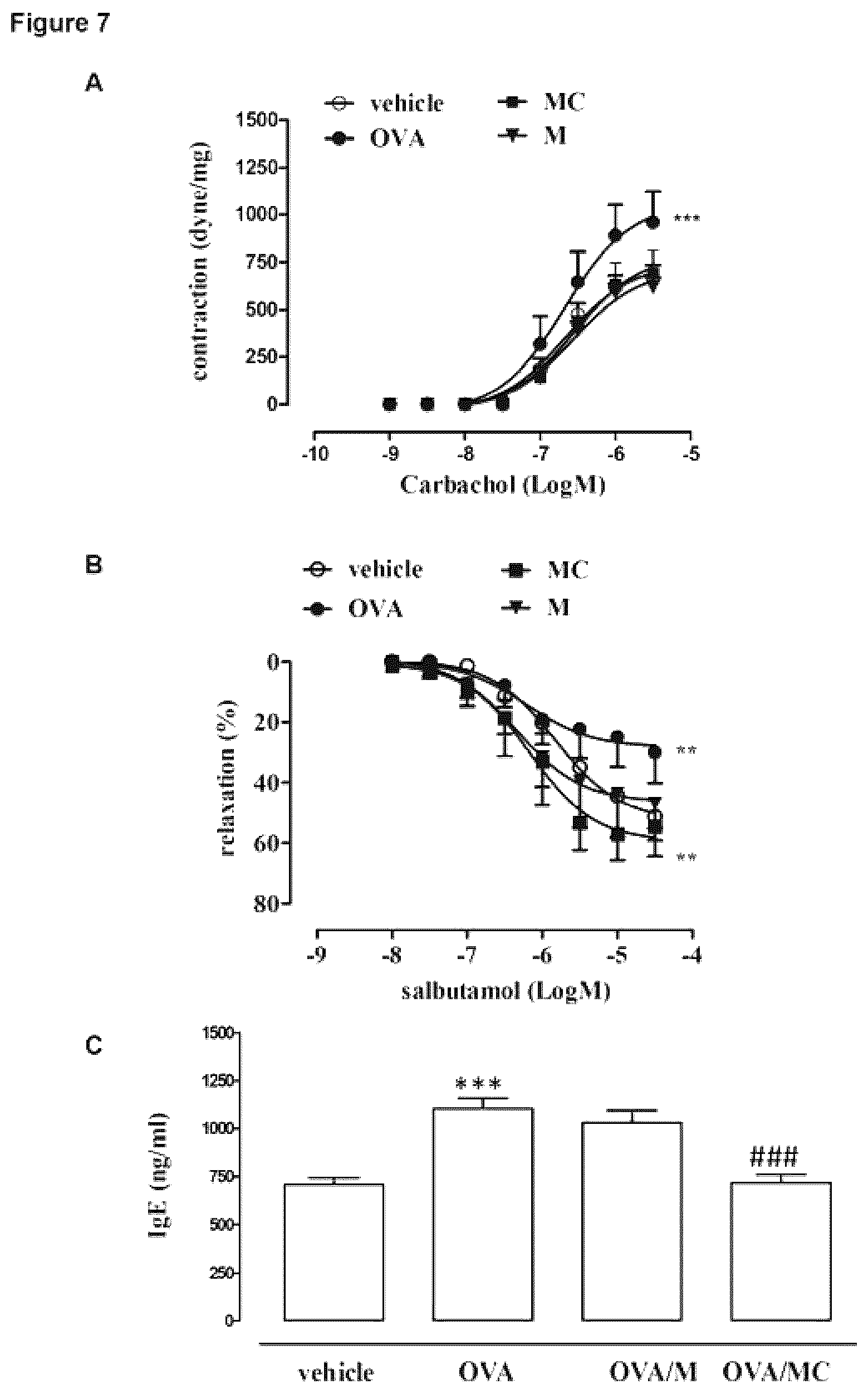 Patent US12338266 Figure 7 – Montelukast esters and pharmaceutical compositions containing the same