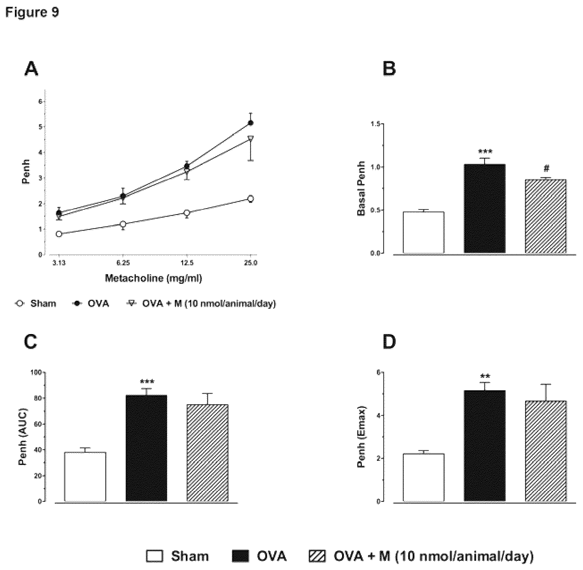 Patent US12338266 Figure 9 – Montelukast esters and pharmaceutical compositions containing the same