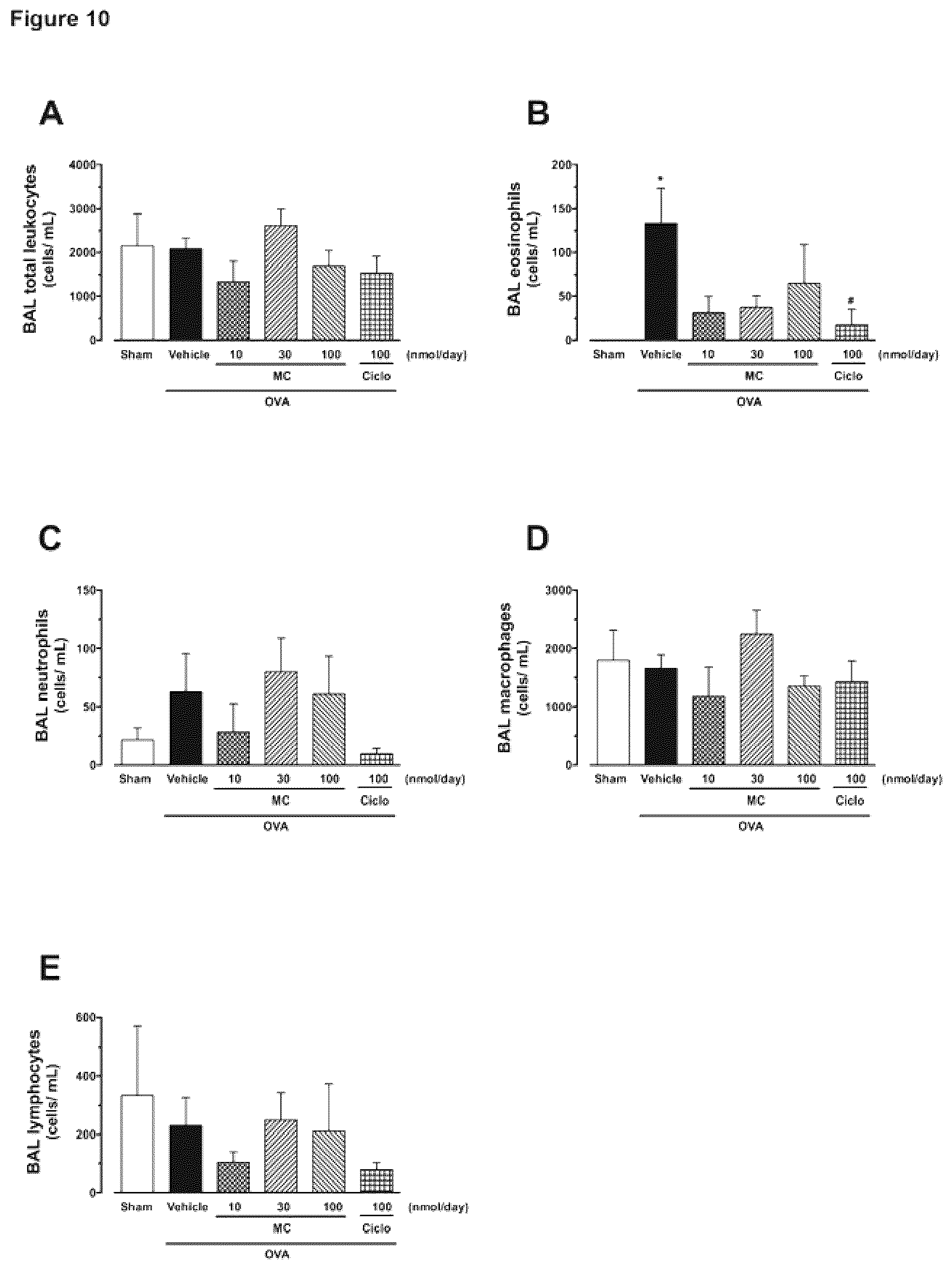 Patent US12338266 Figure 10 – Montelukast esters and pharmaceutical compositions containing the same