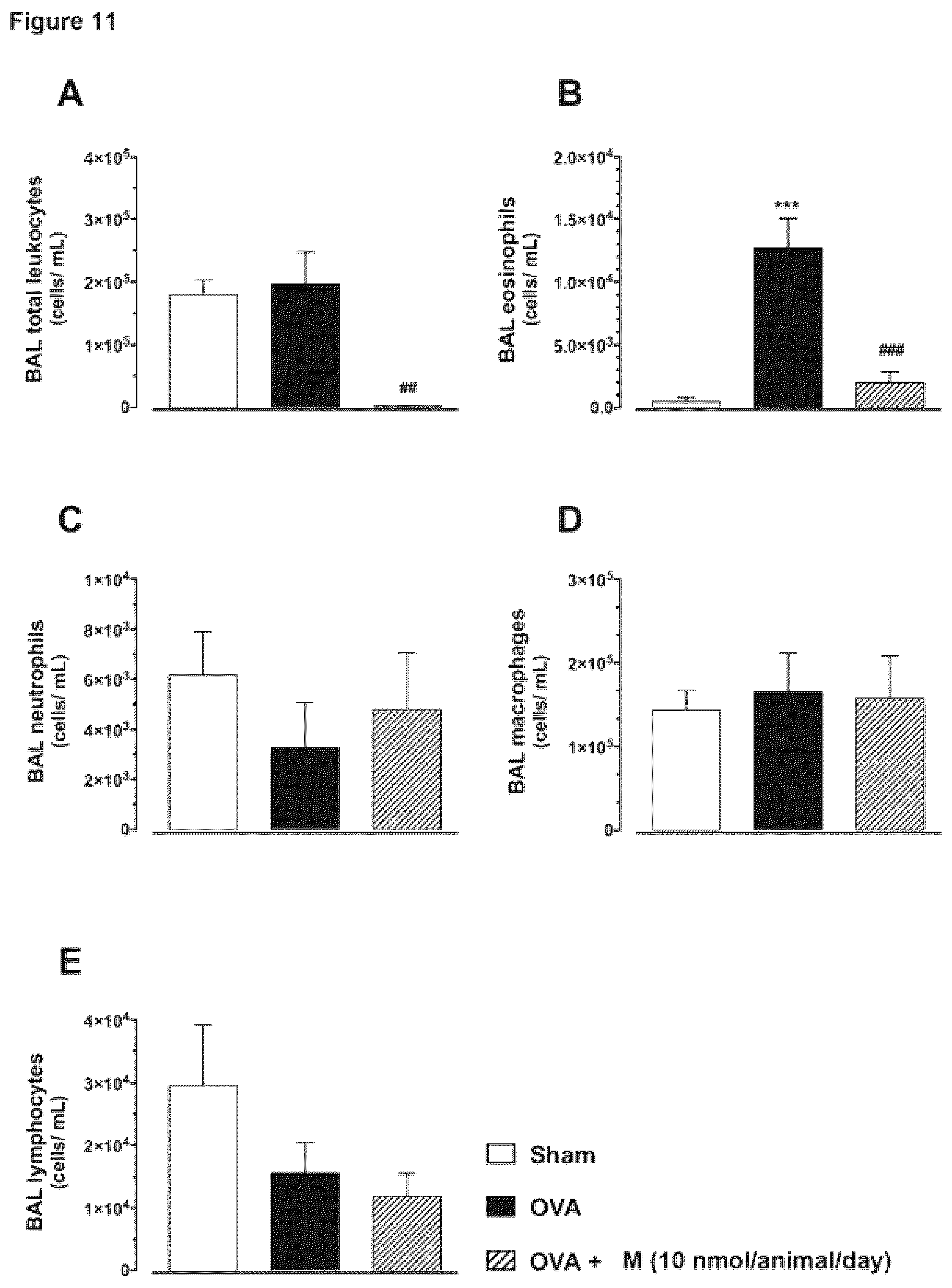 Patent US12338266 Figure 11 – Montelukast esters and pharmaceutical compositions containing the same
