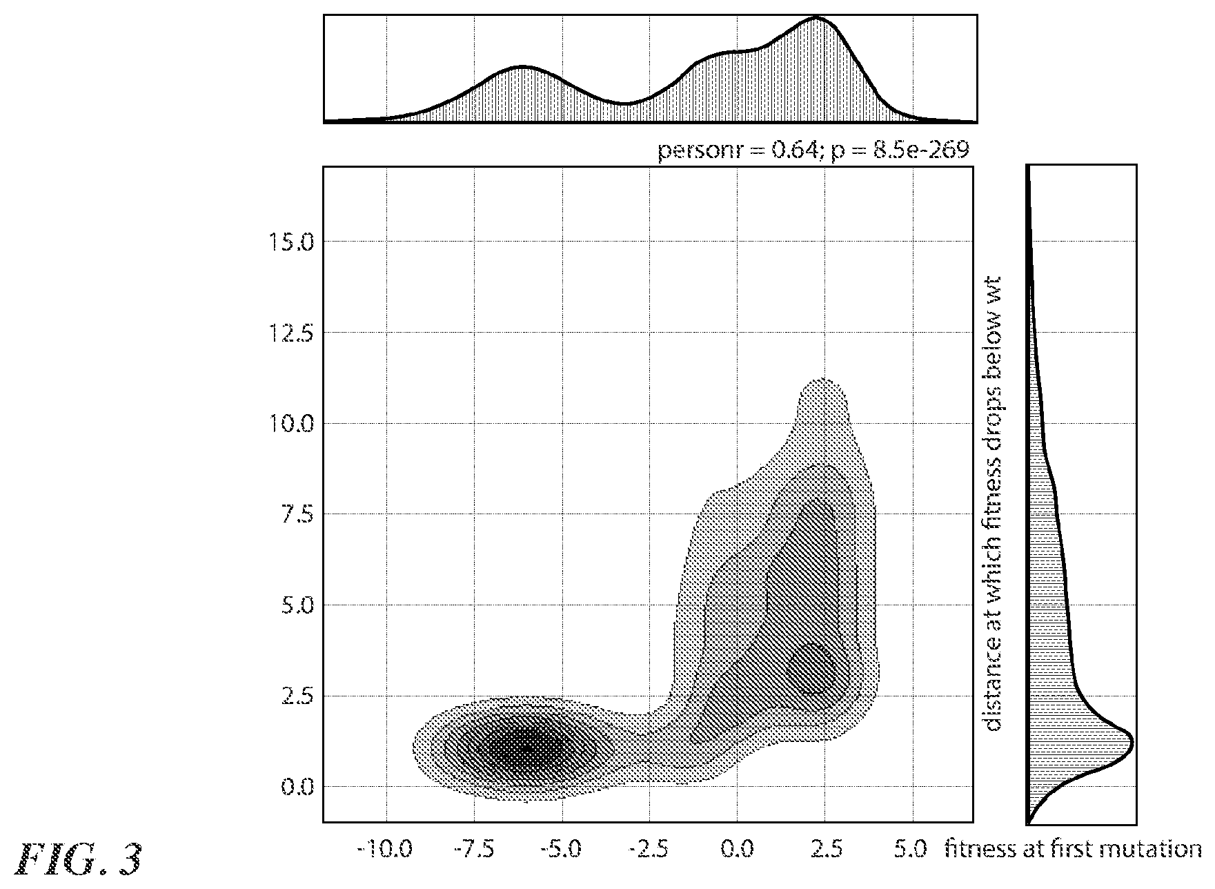 Patent US12338267 Figure 3 – Viral vectors exhibiting improved gene delivery properties