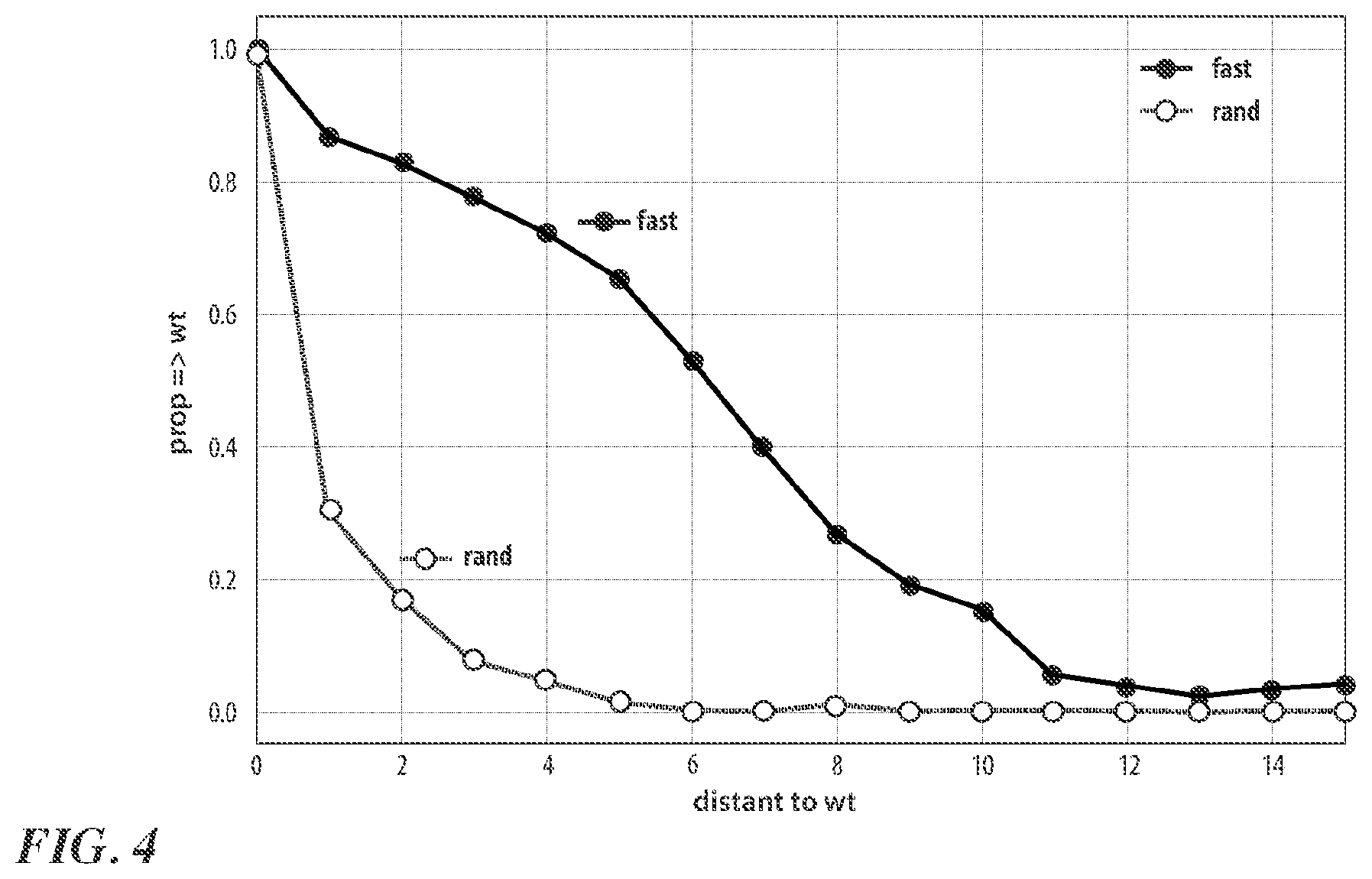 Patent US12338267 Figure 4 – Viral vectors exhibiting improved gene delivery properties