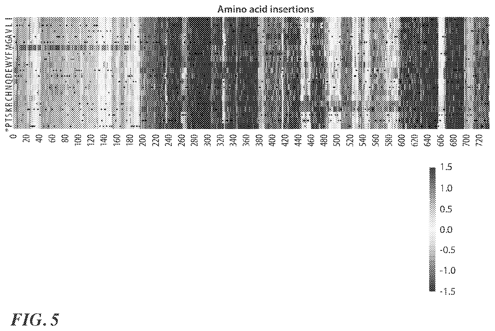 Patent US12338267 Figure 5 – Viral vectors exhibiting improved gene delivery properties