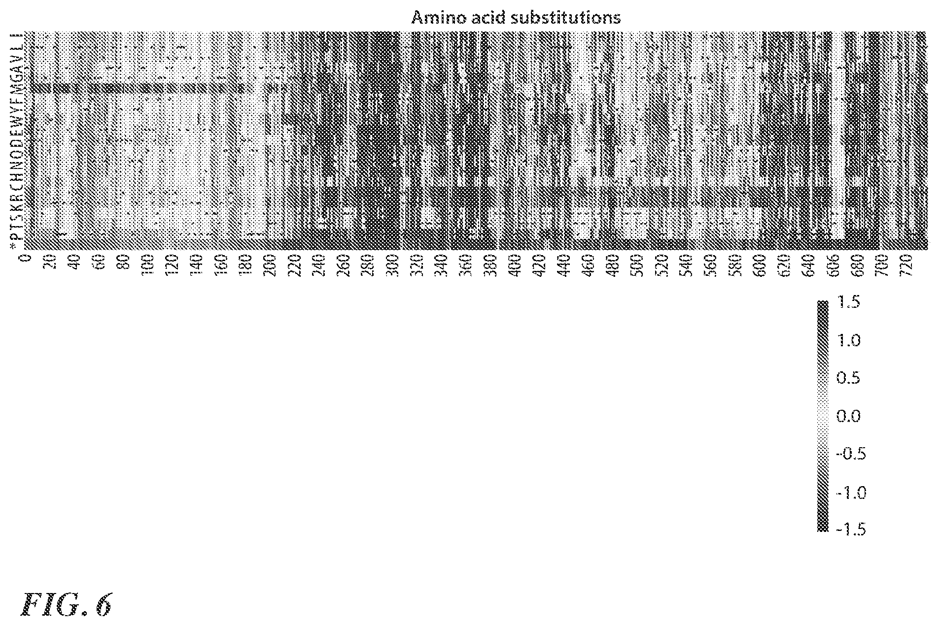 Patent US12338267 Figure 6 – Viral vectors exhibiting improved gene delivery properties