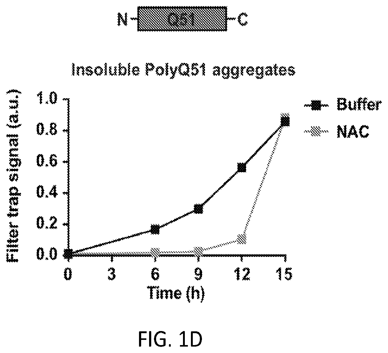 Patent US12338268 Figure 4 – Compositions and methods for treating protein aggregation-associated diseases