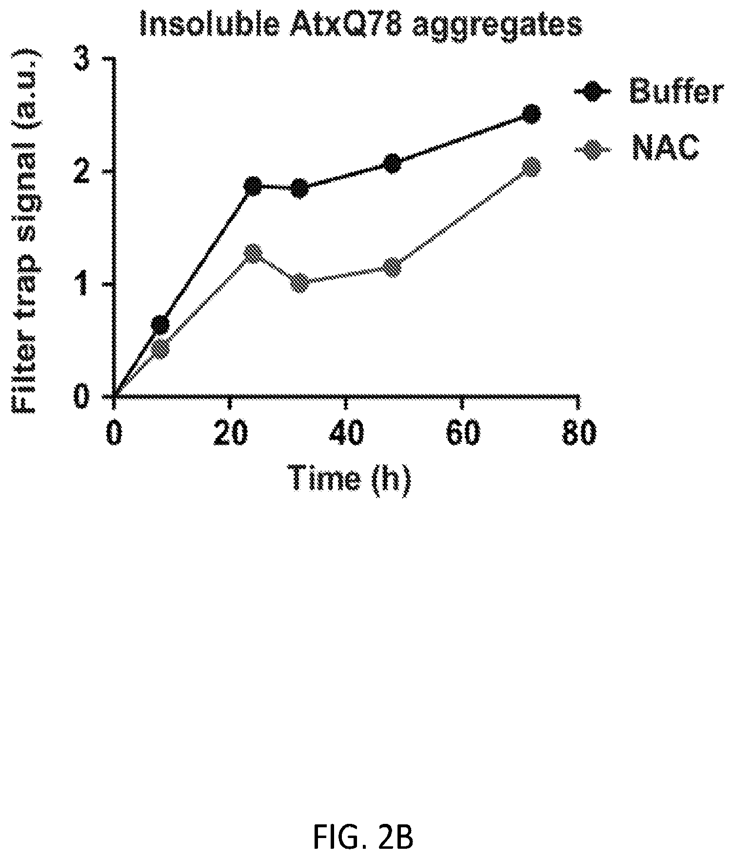Patent US12338268 Figure 8 – Compositions and methods for treating protein aggregation-associated diseases
