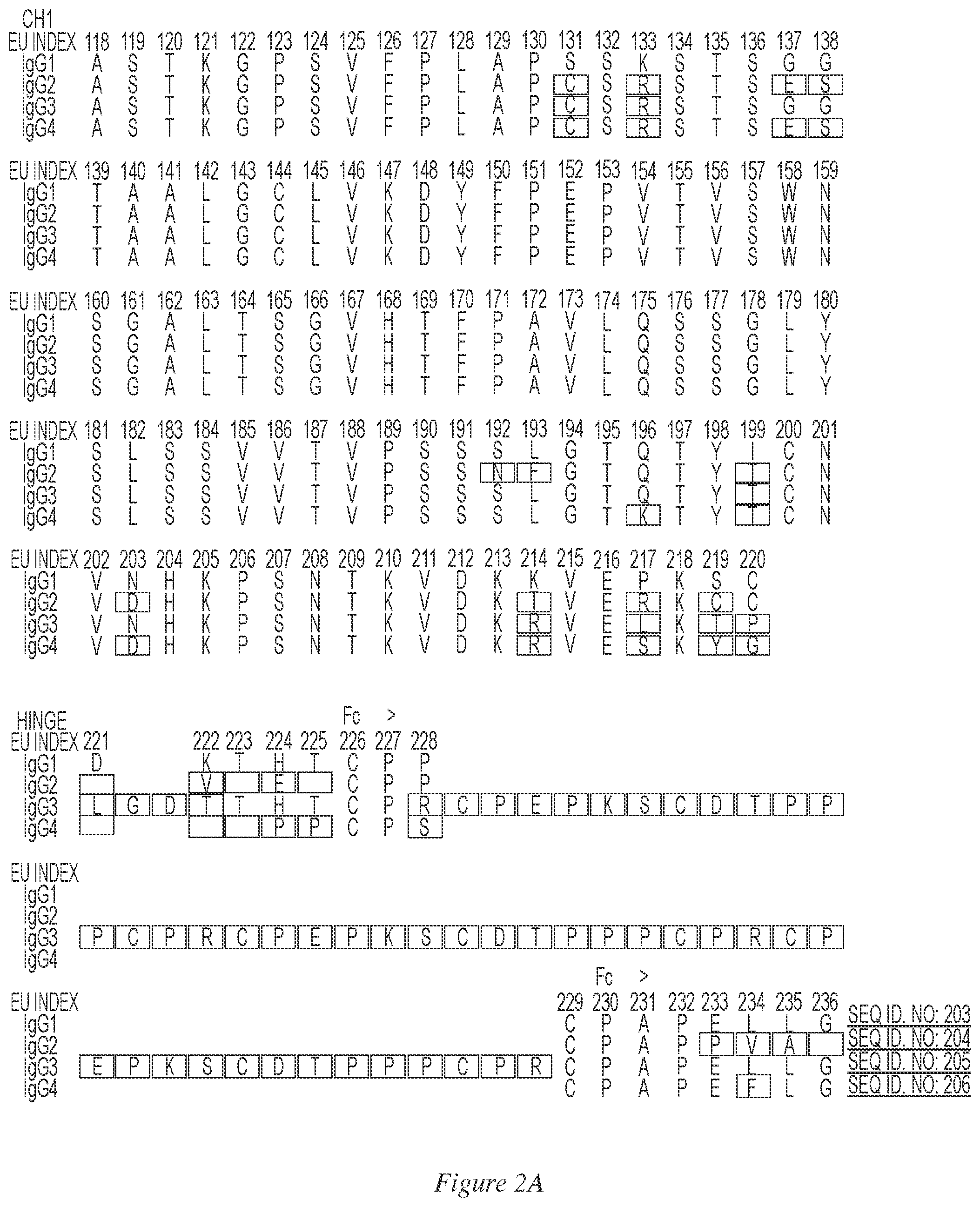 Patent US12338269 Figure 2 – IL-2 superagonists in combination with anti-PD-1 antibodies