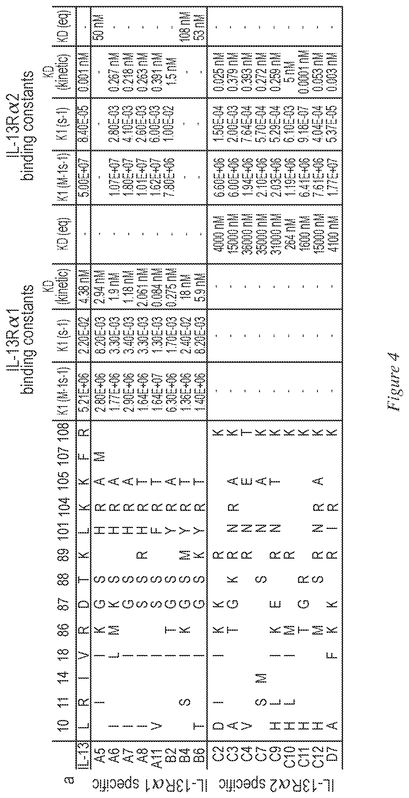 Patent US12338269 Figure 5 – IL-2 superagonists in combination with anti-PD-1 antibodies