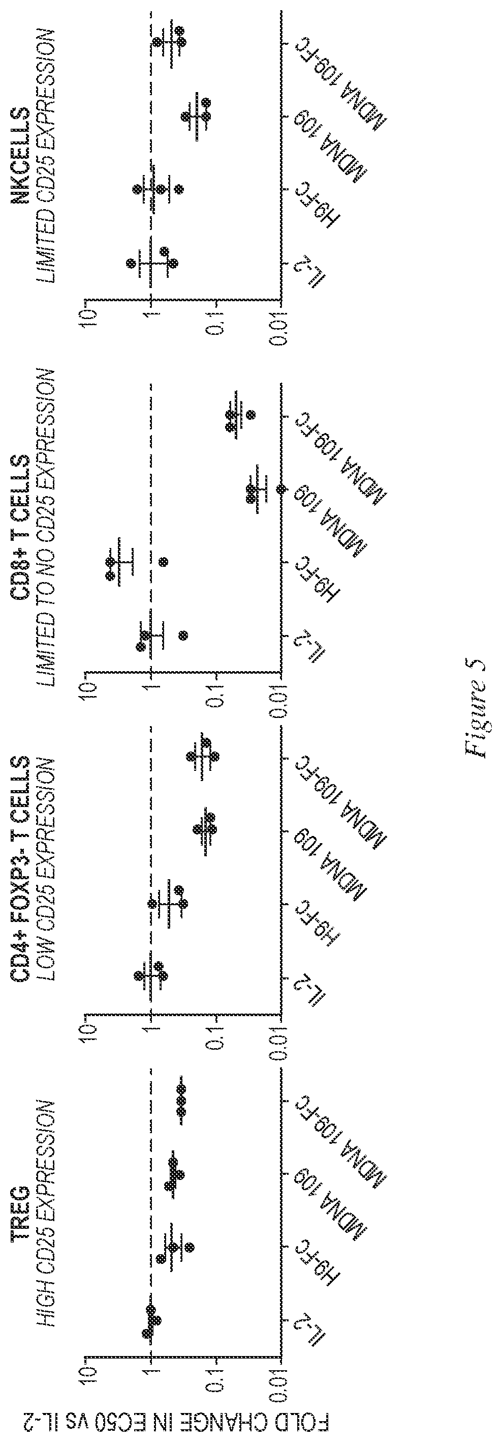 Patent US12338269 Figure 6 – IL-2 superagonists in combination with anti-PD-1 antibodies