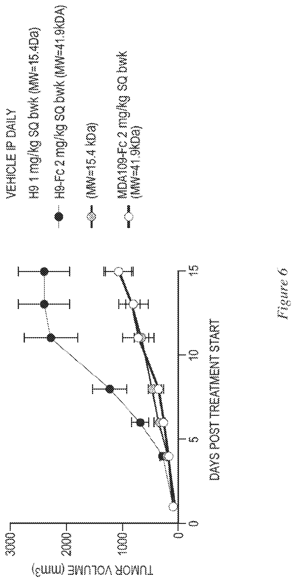 Patent US12338269 Figure 7 – IL-2 superagonists in combination with anti-PD-1 antibodies