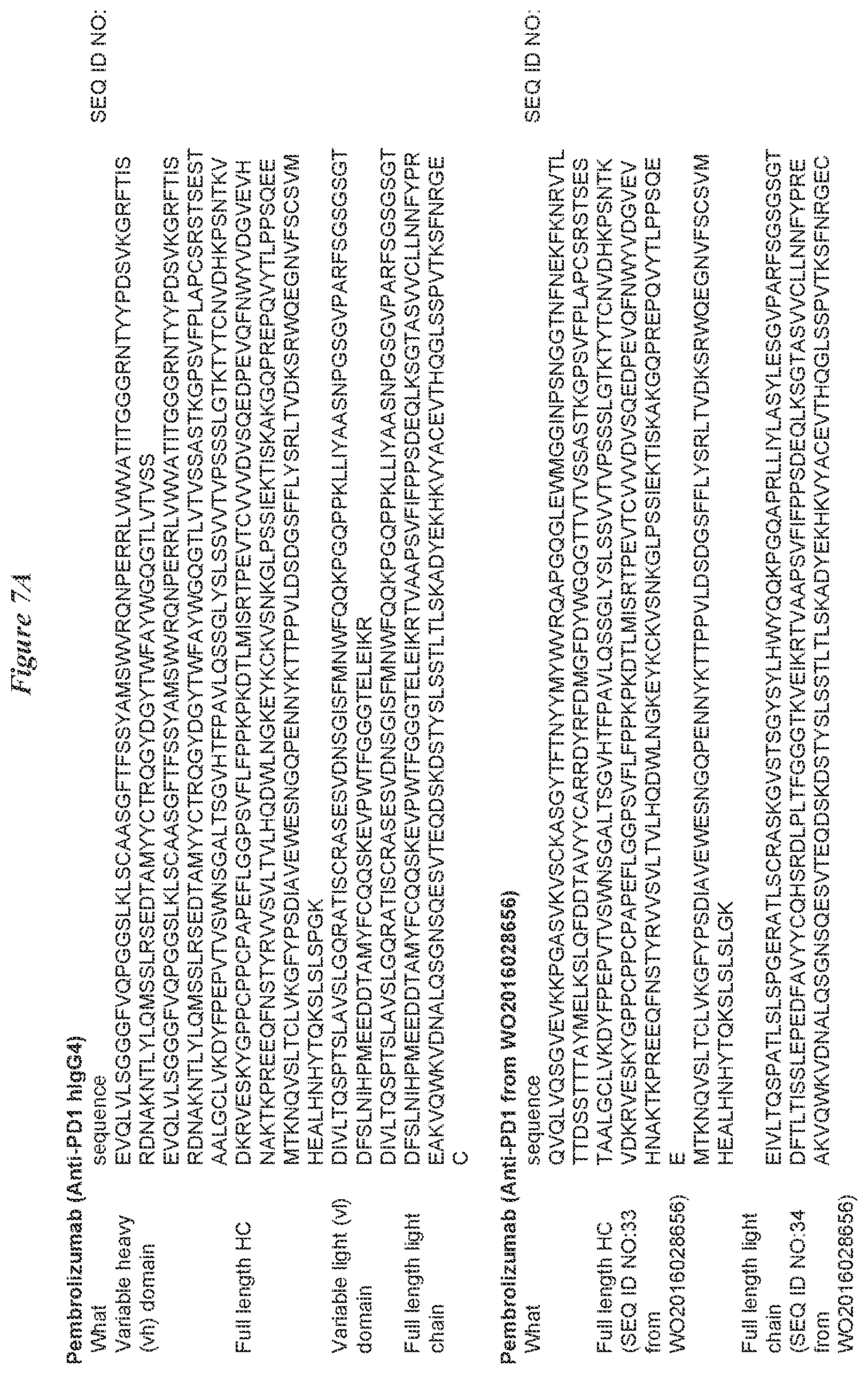 Patent US12338269 Figure 8 – IL-2 superagonists in combination with anti-PD-1 antibodies