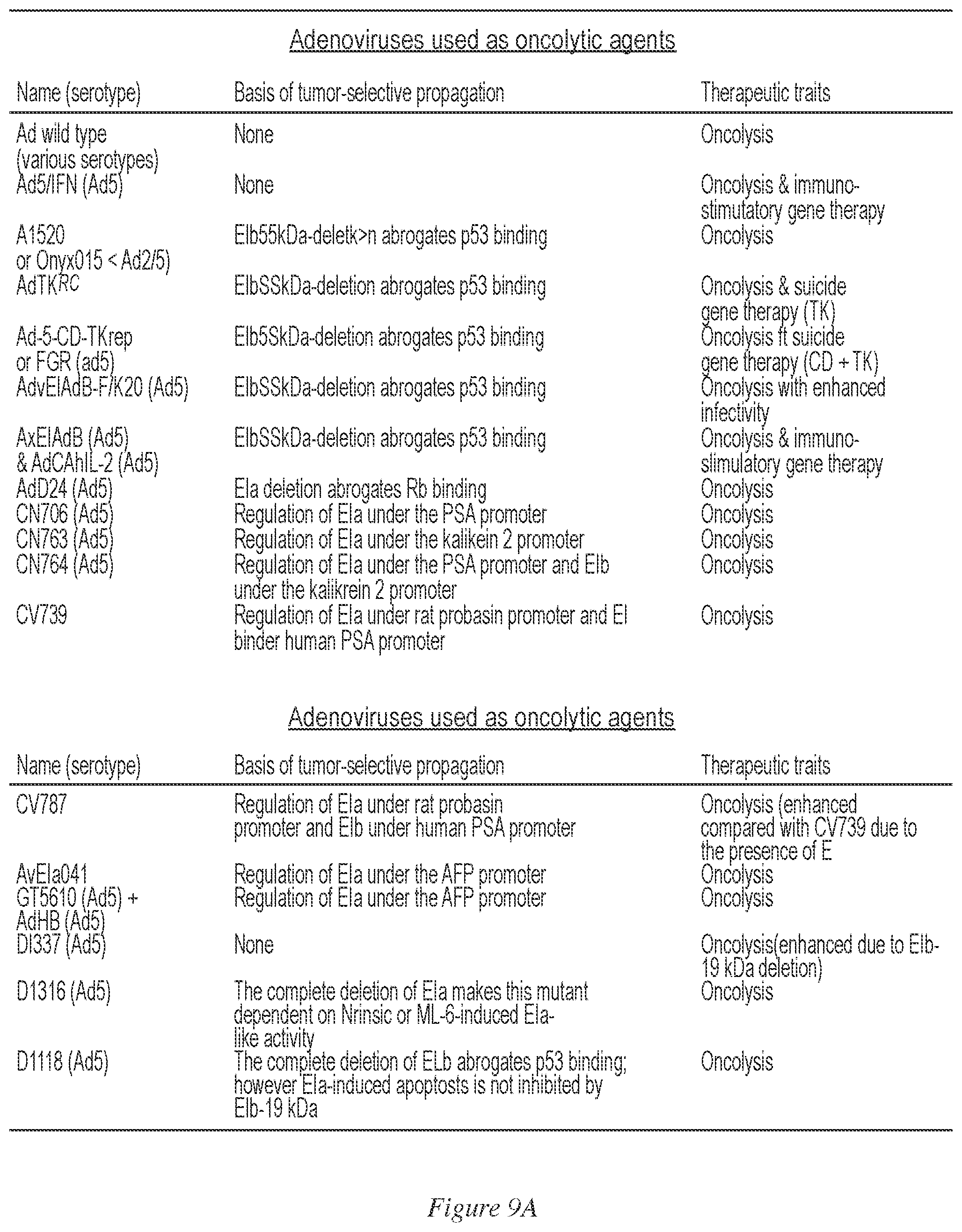 Patent US12338269 Figure 17 – IL-2 superagonists in combination with anti-PD-1 antibodies