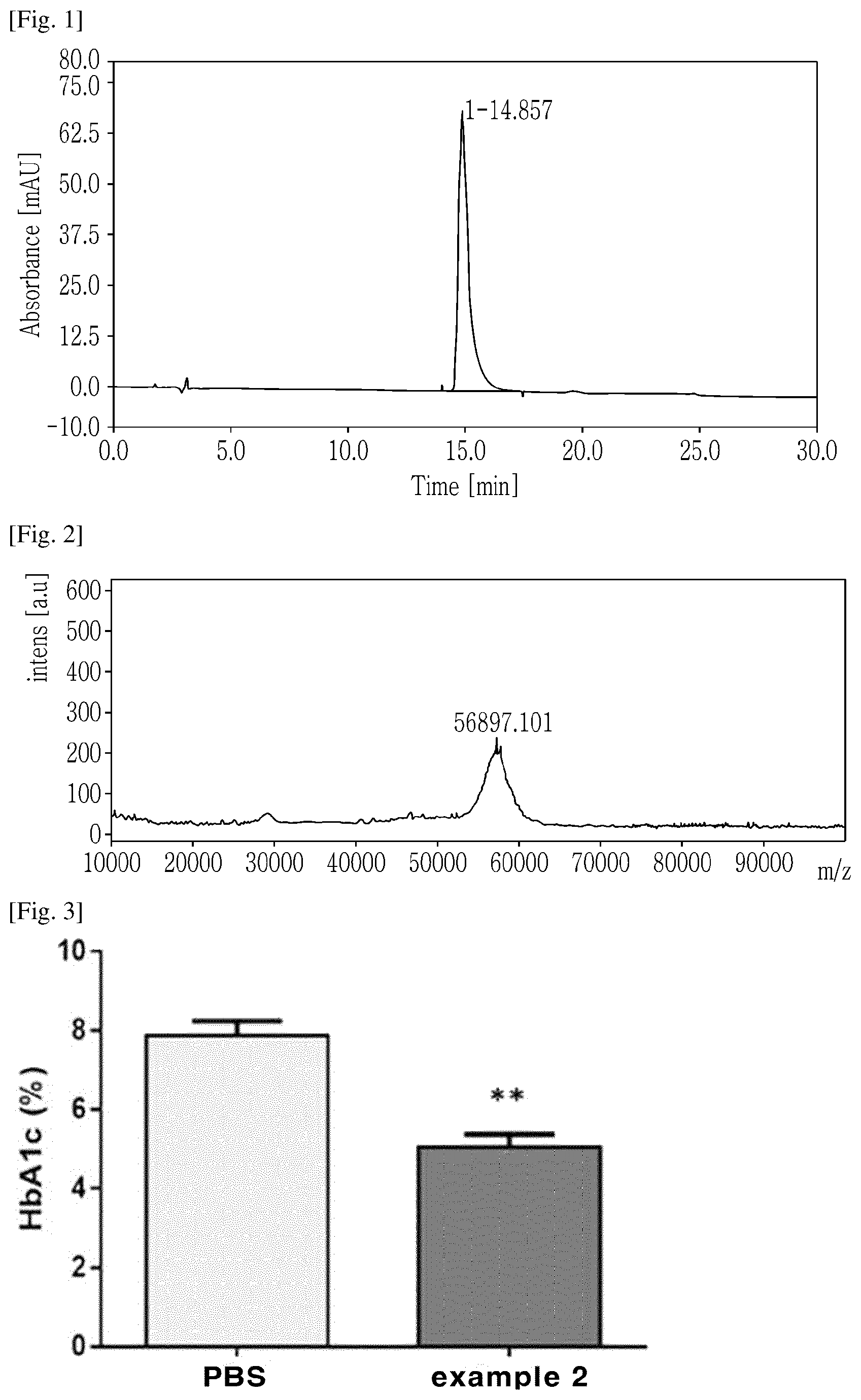 Patent US12338270 Figure 1 – Pharmaceutical composition comprising polypeptide