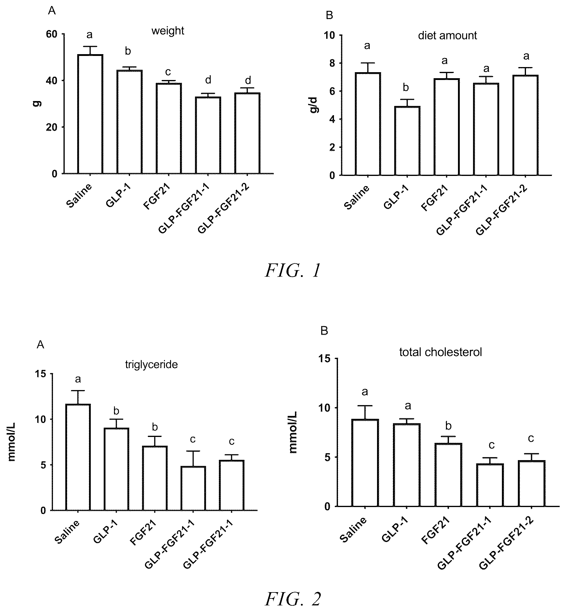 Patent US12338271 — Fusion protein including GIP and FGF21 and compositions thereof — Figure 1