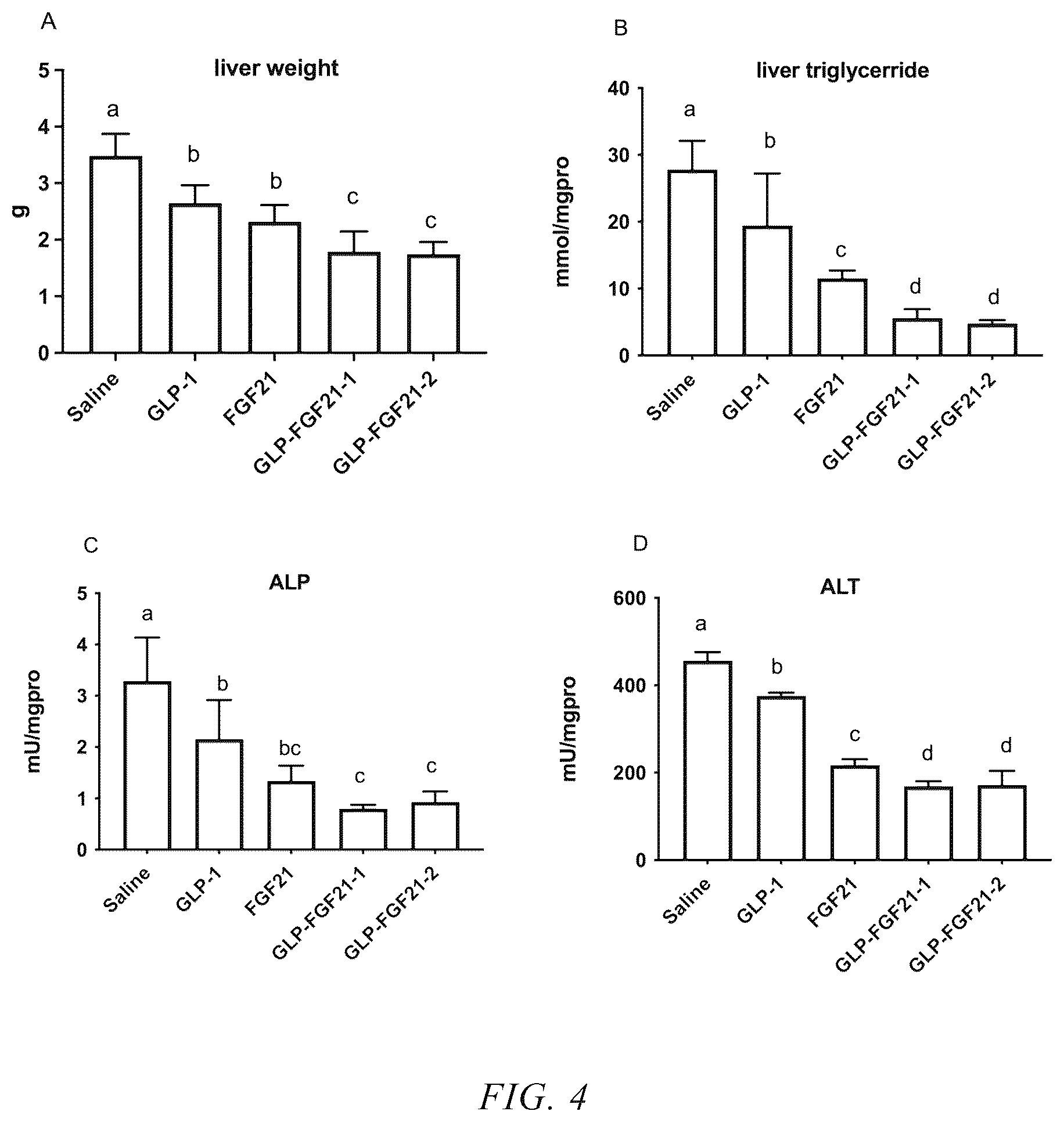 Patent US12338271 Figure 3 – Fusion protein including GIP and FGF21 and compositions thereof