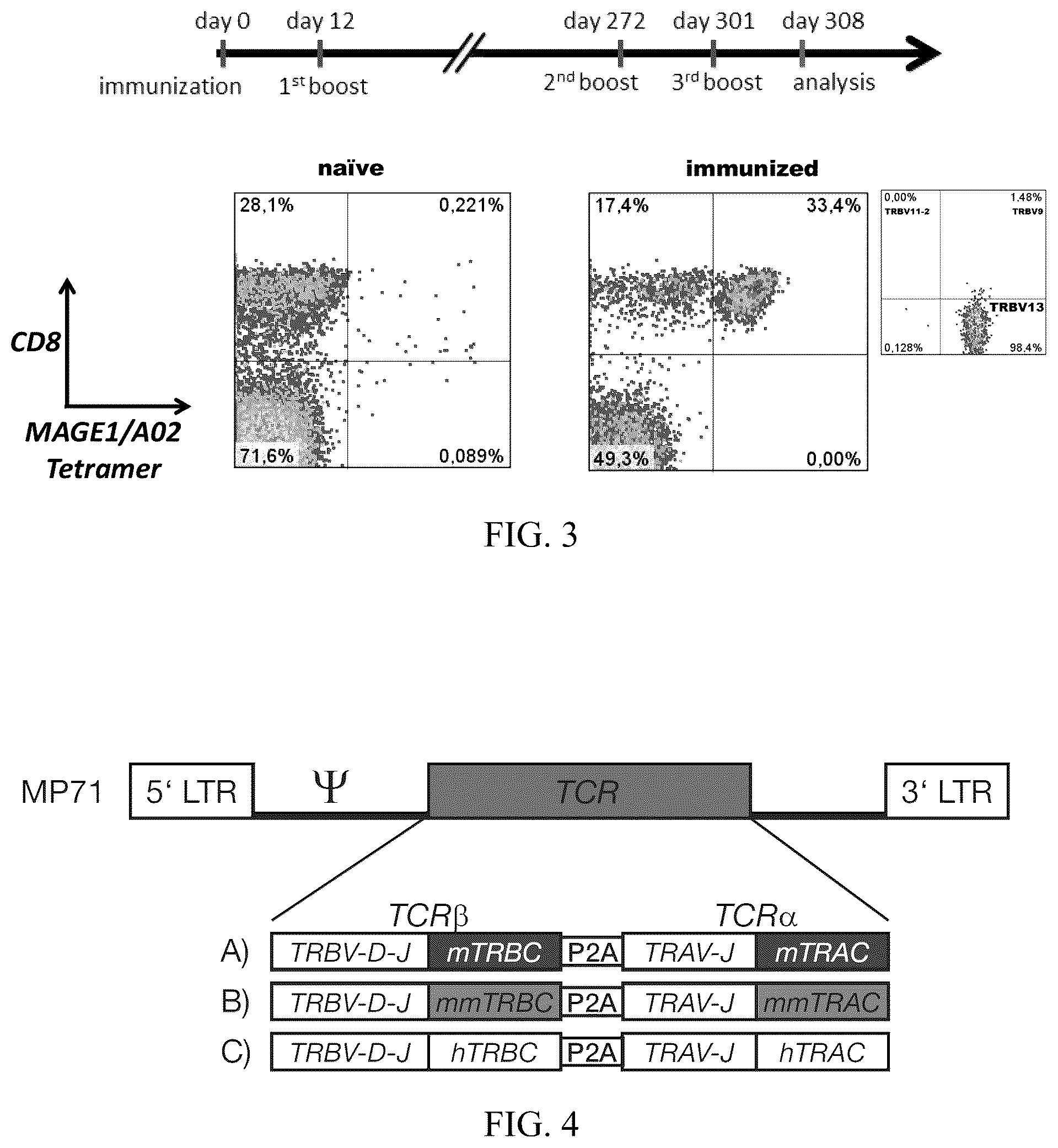 Patent US12338272 Figure 2 – High avidity antigen recognizing constructs