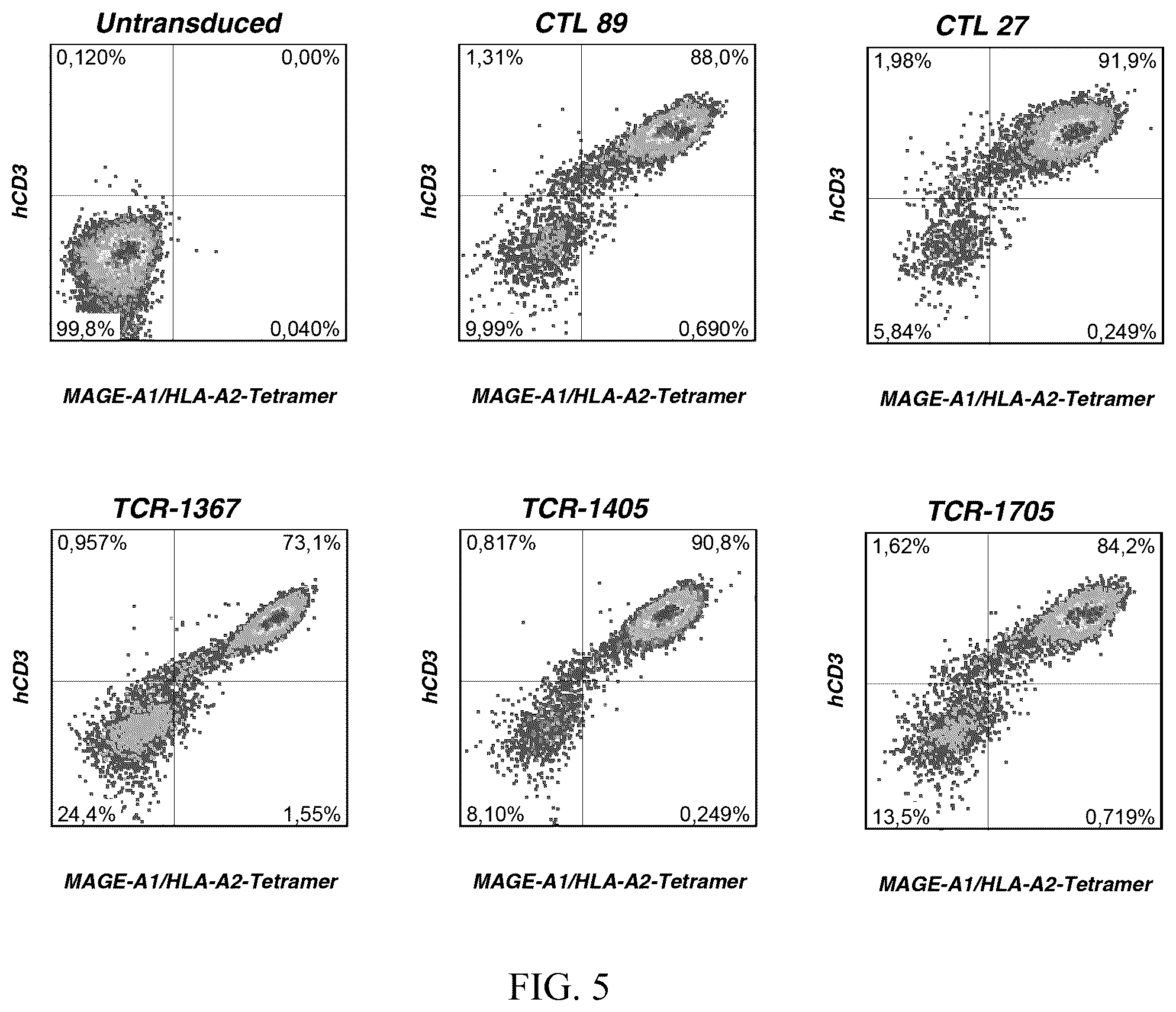 Patent US12338272 Figure 3 – High avidity antigen recognizing constructs