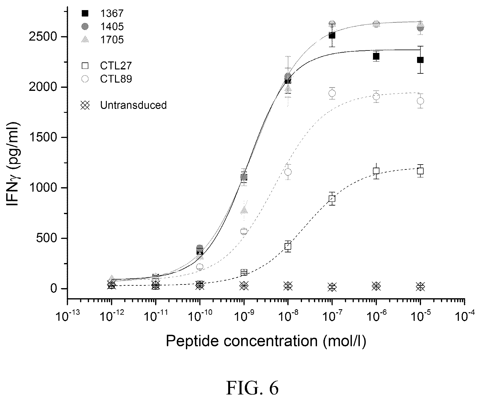 Patent US12338272 Figure 4 – High avidity antigen recognizing constructs