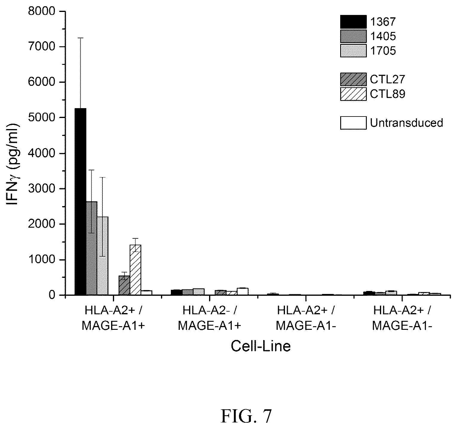Patent US12338272 Figure 5 – High avidity antigen recognizing constructs