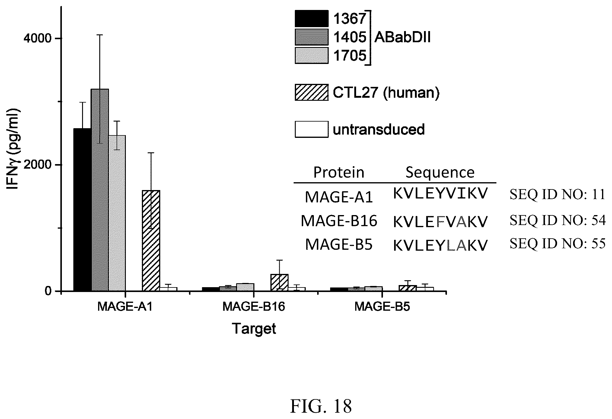 Patent US12338272 Figure 16 – High avidity antigen recognizing constructs