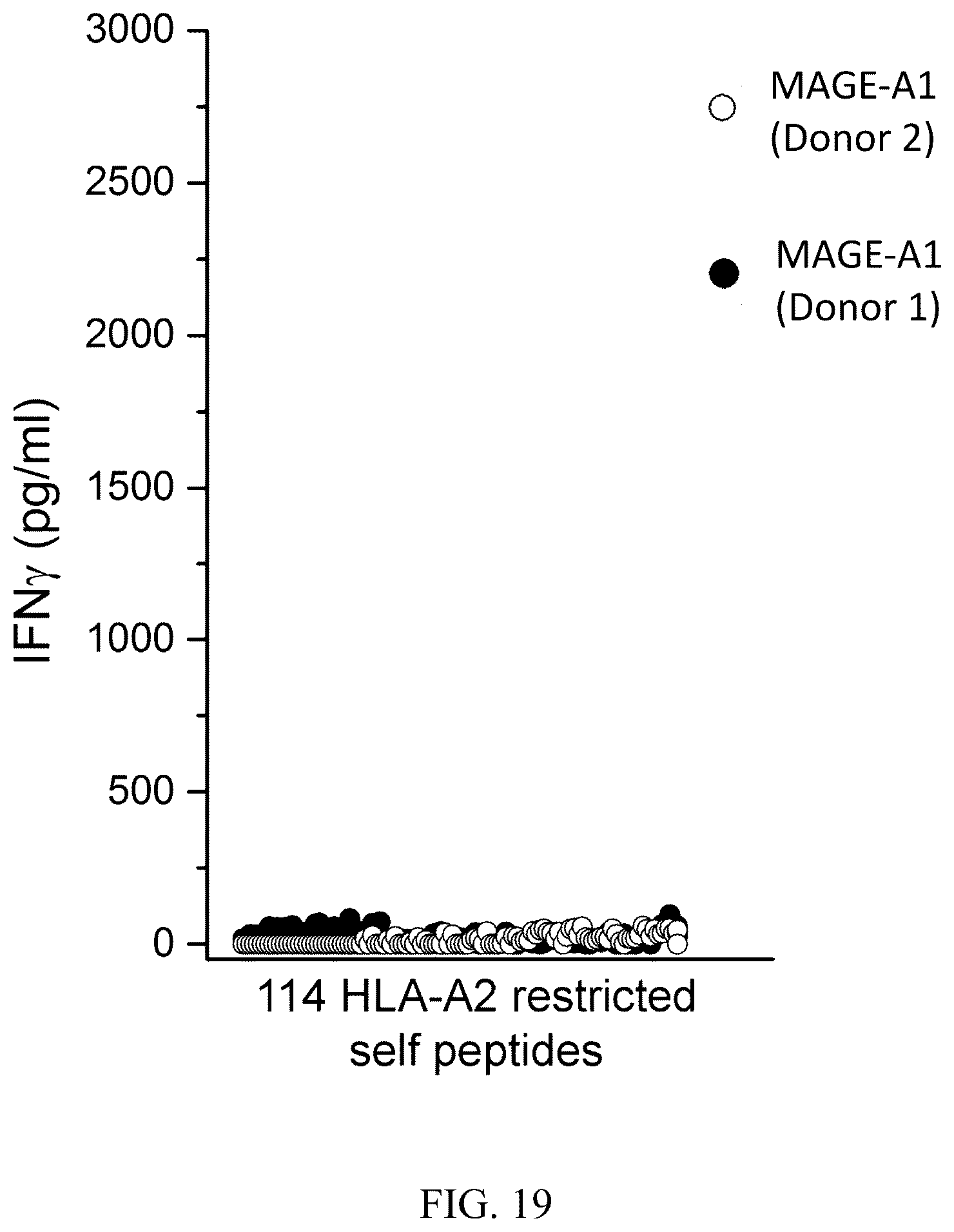 Patent US12338272 Figure 17 – High avidity antigen recognizing constructs