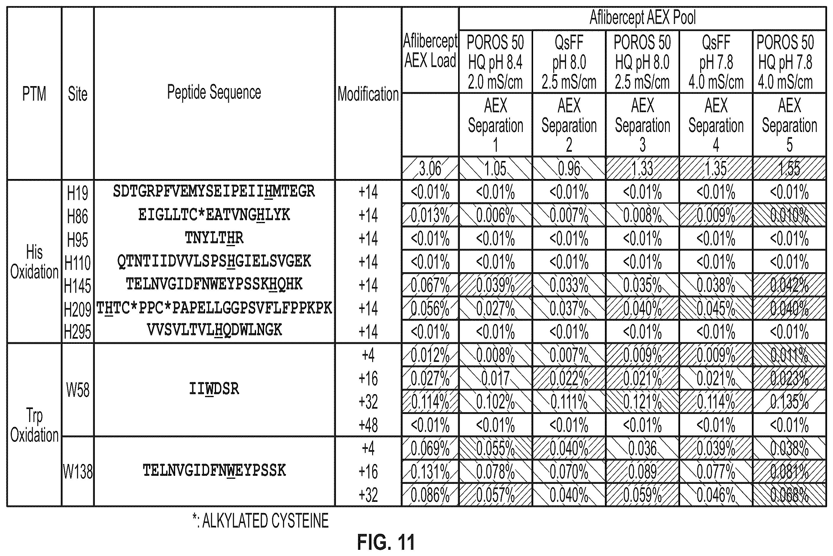 Patent US12338274 Figure 7 – Anti-VEGF protein compositions and methods for producing the same